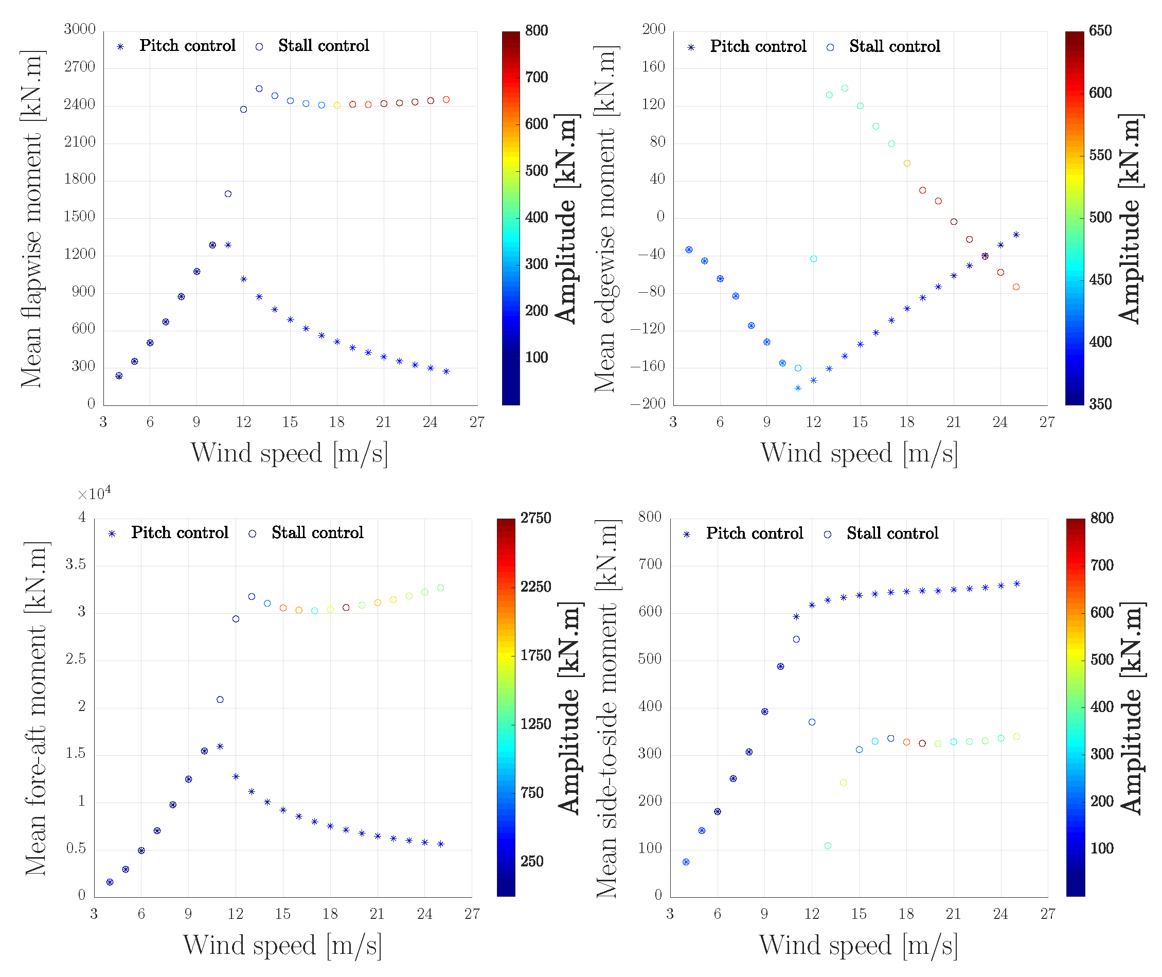 Energies 13 04503 g017