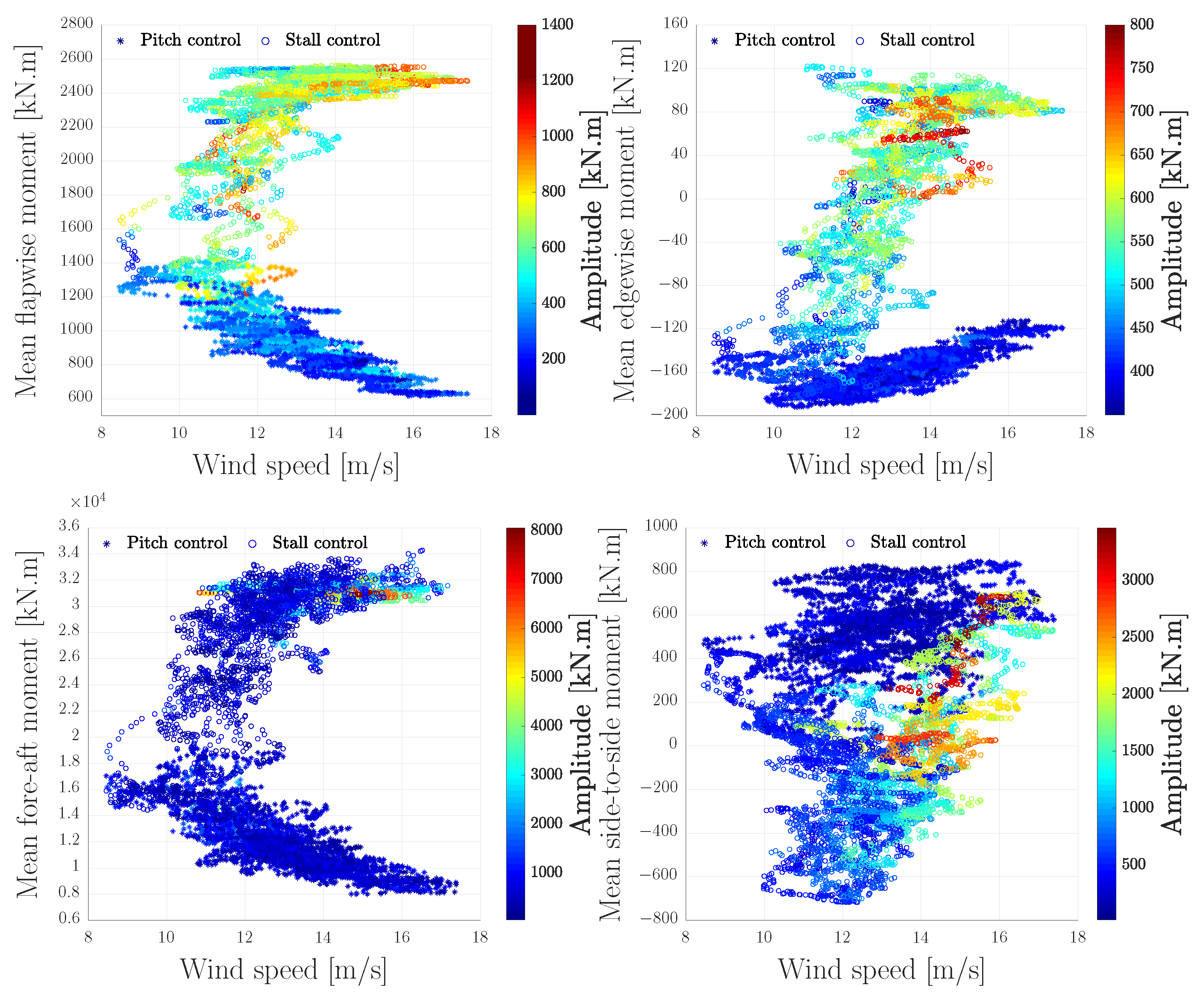 Energies 13 04503 g018