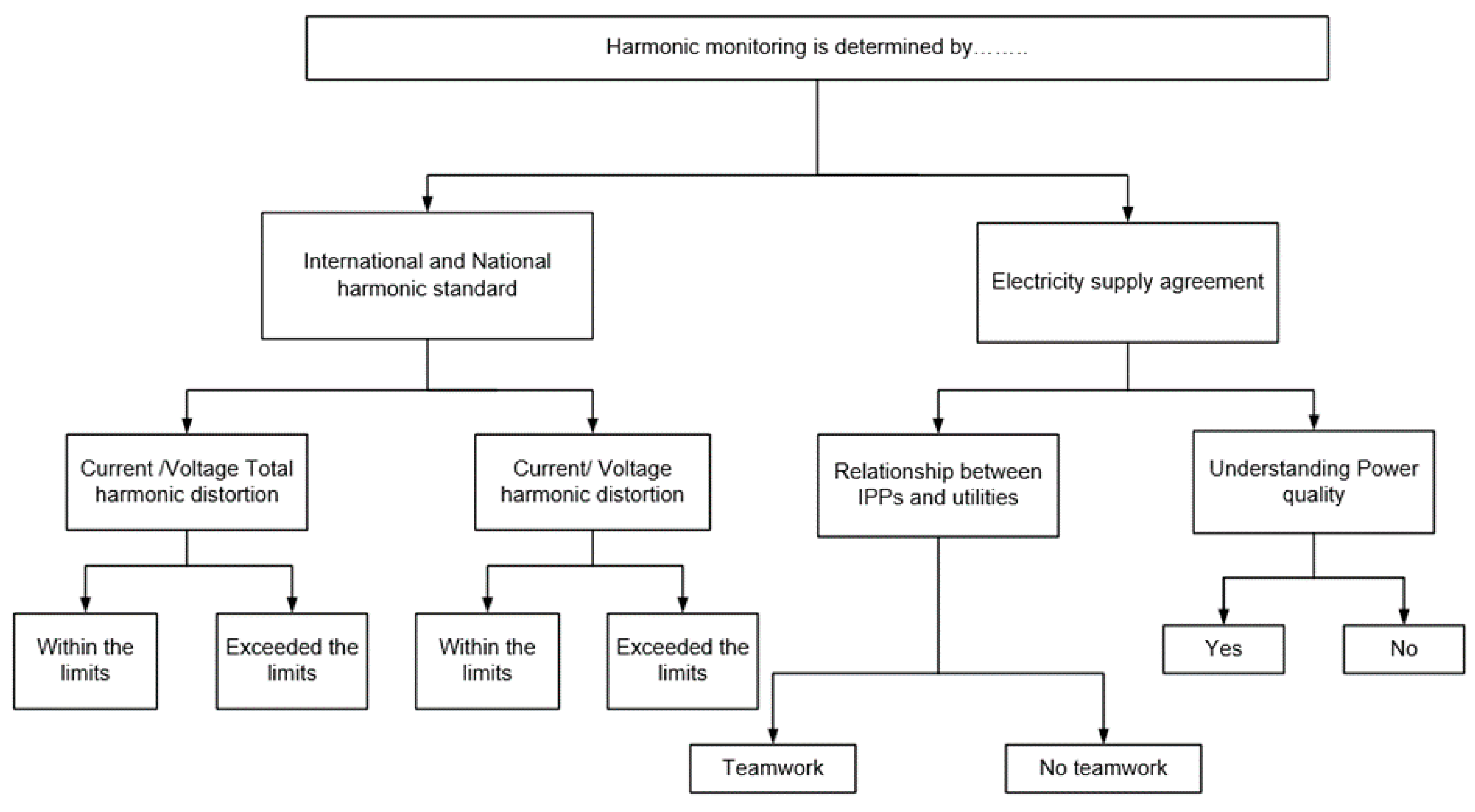 Energies 13 04507 g001