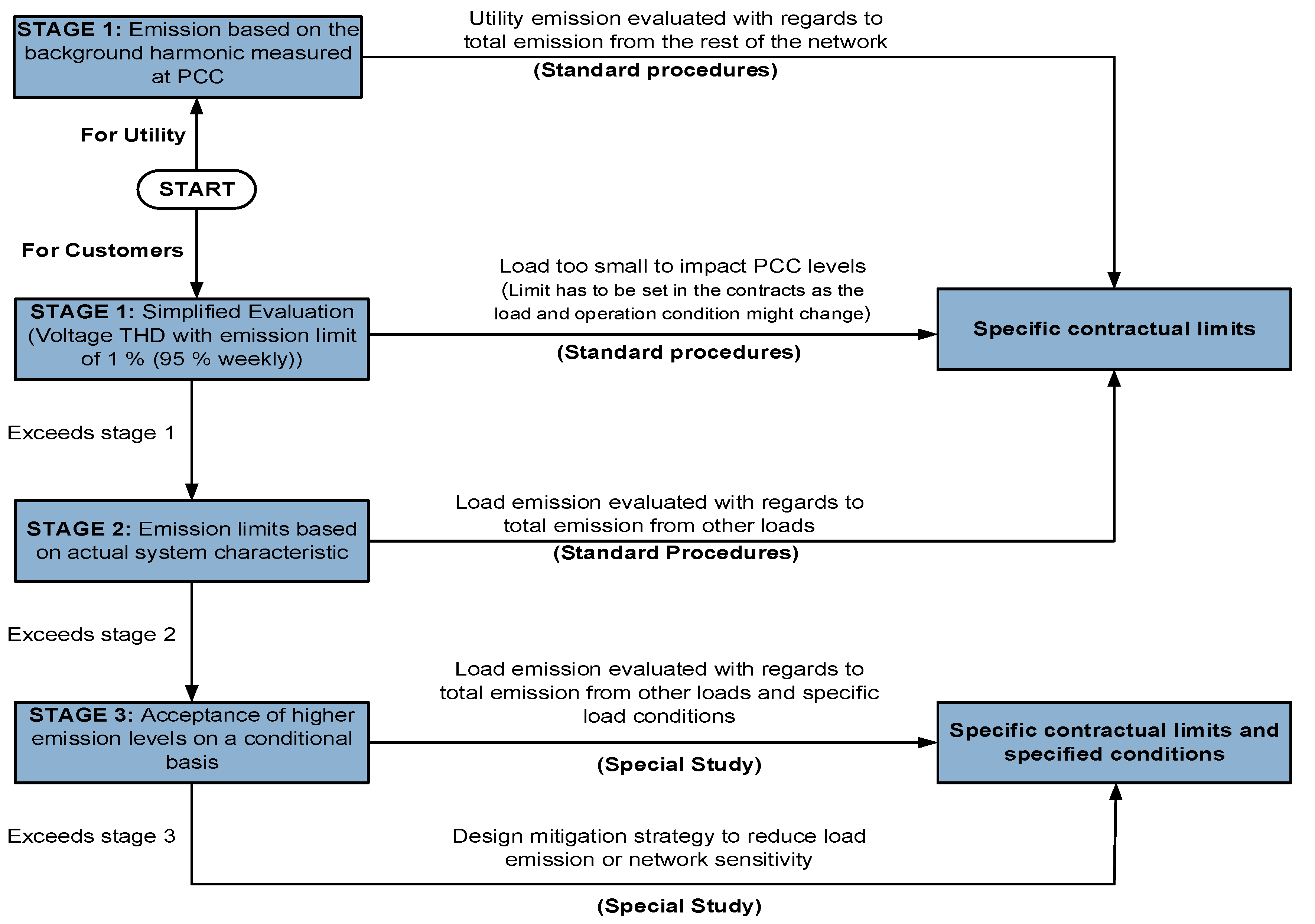 Energies 13 04507 g002