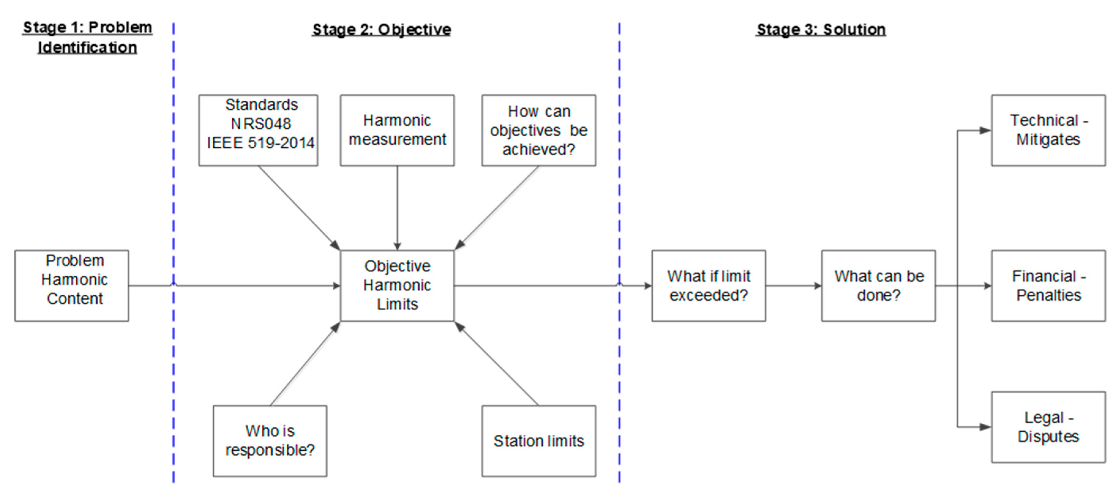Energies 13 04507 g003