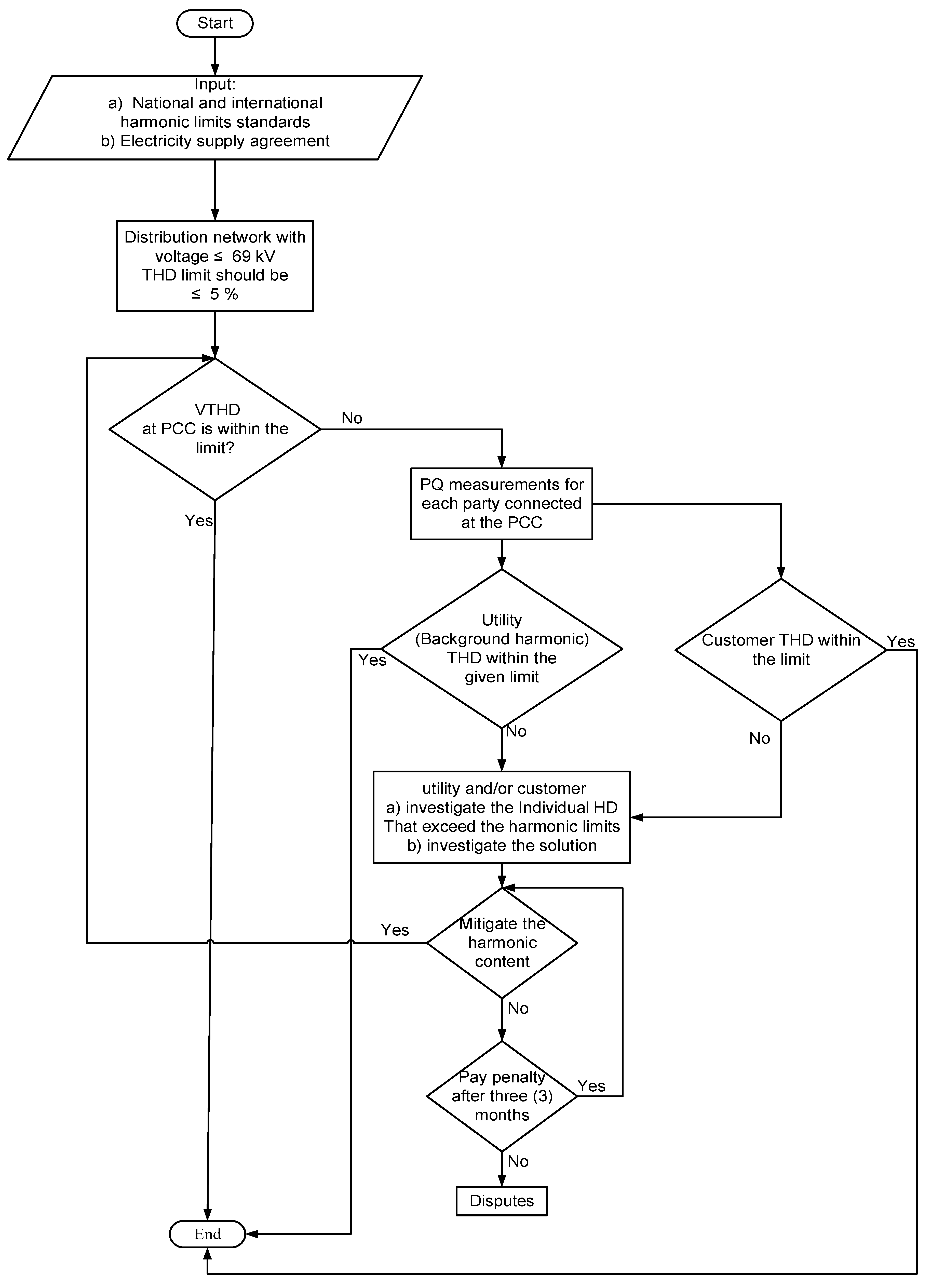 Energies 13 04507 g005