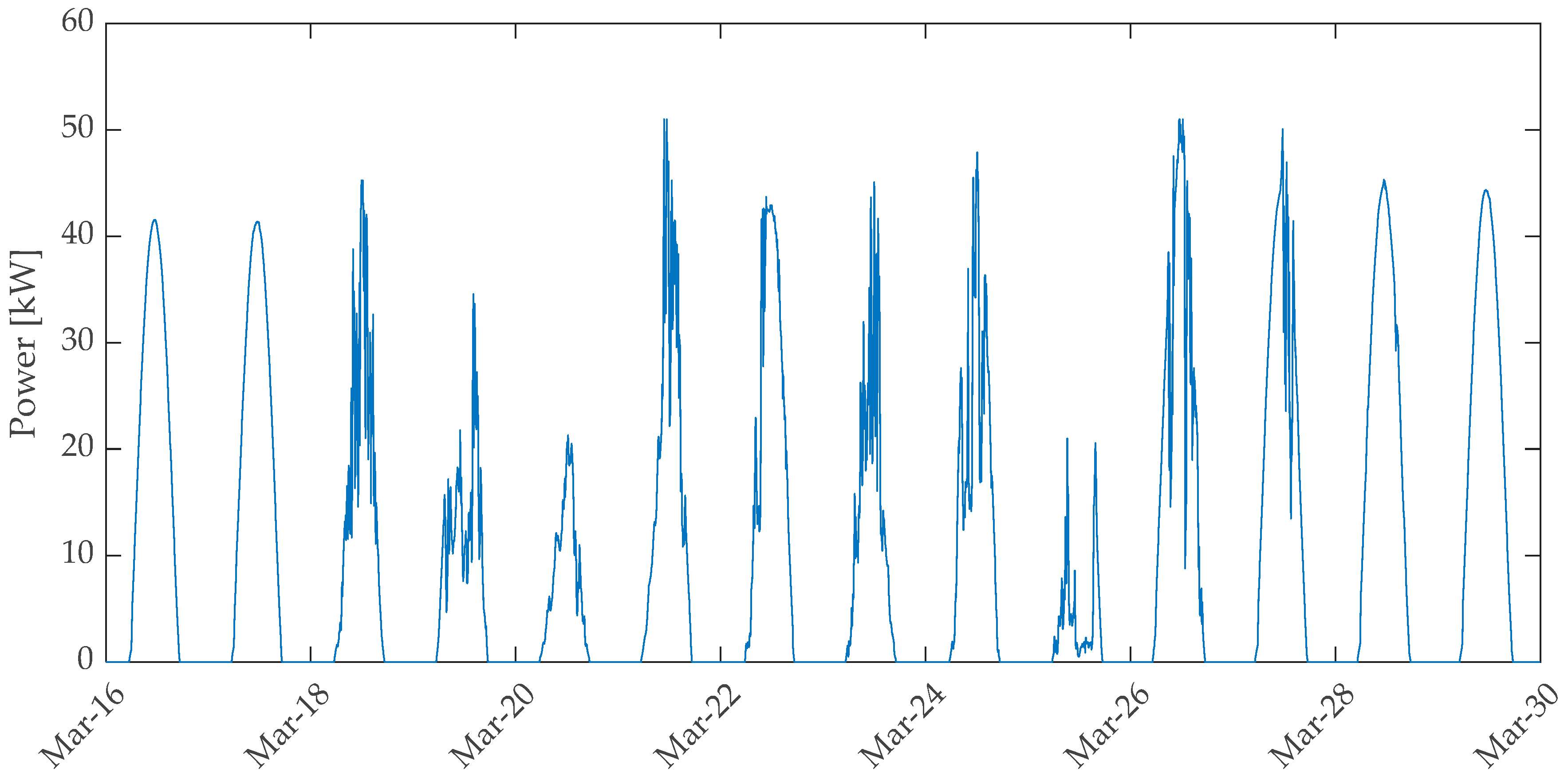 Energies 13 04510 g004