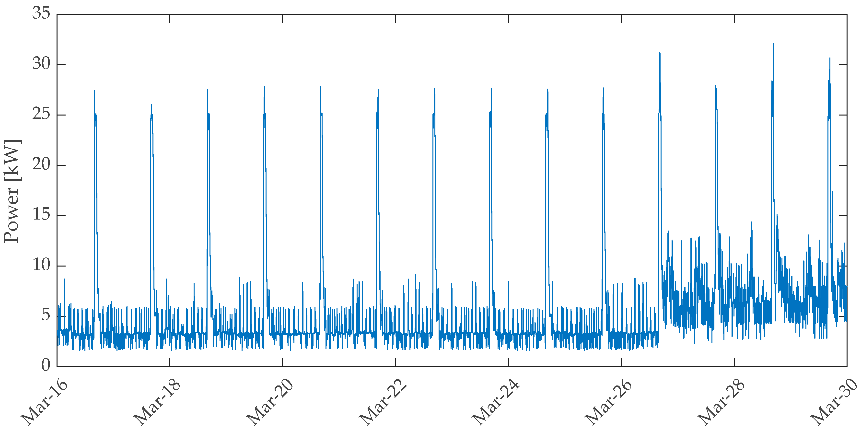 Energies 13 04510 g005
