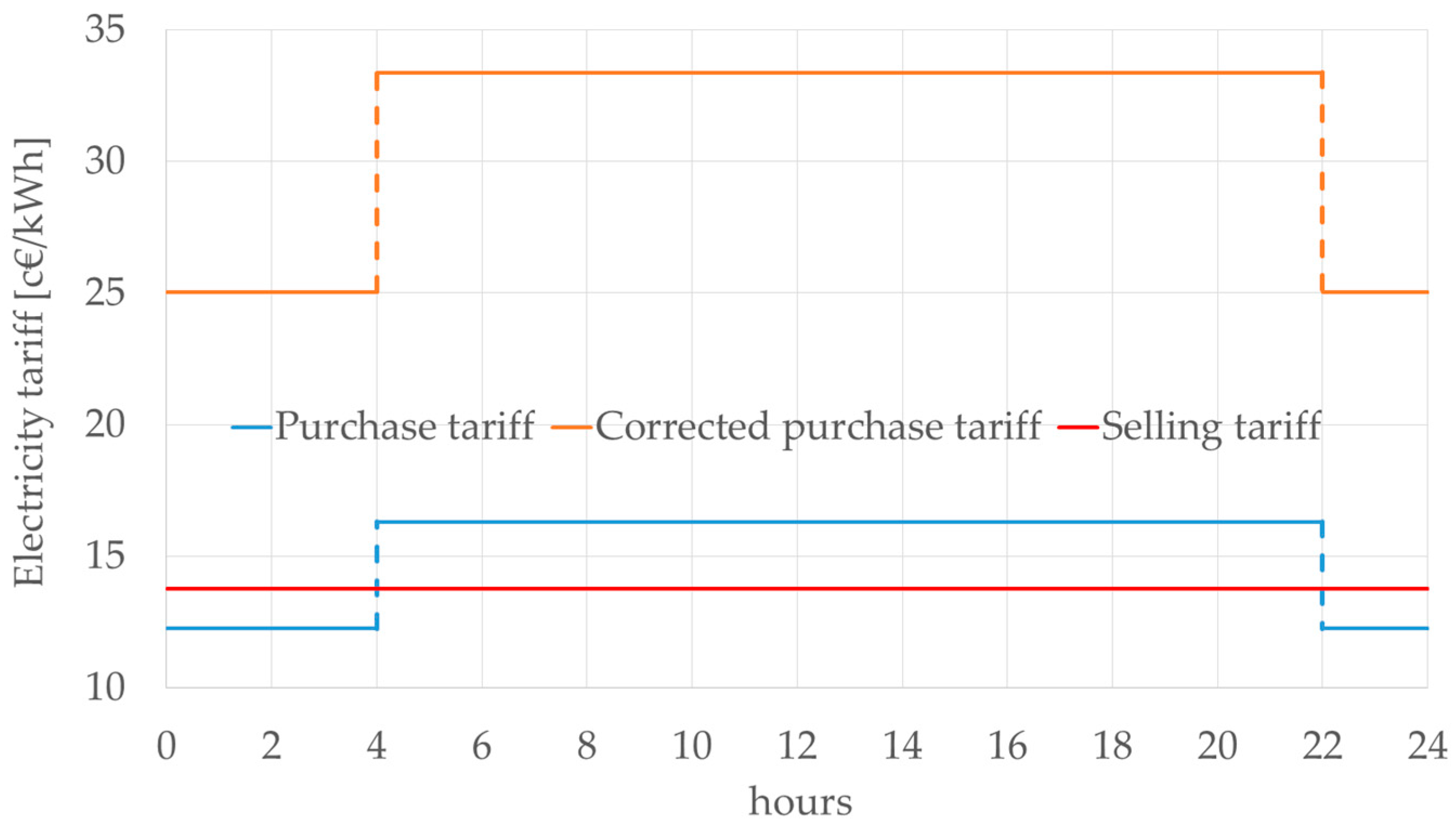Energies 13 04510 g006