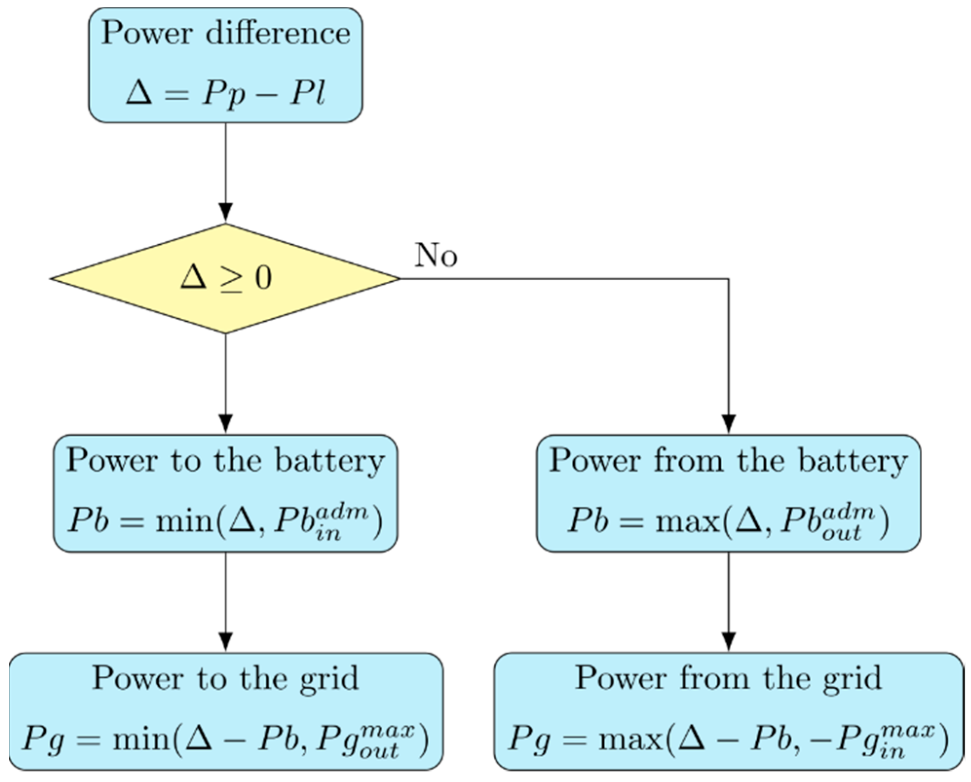Energies 13 04510 g008