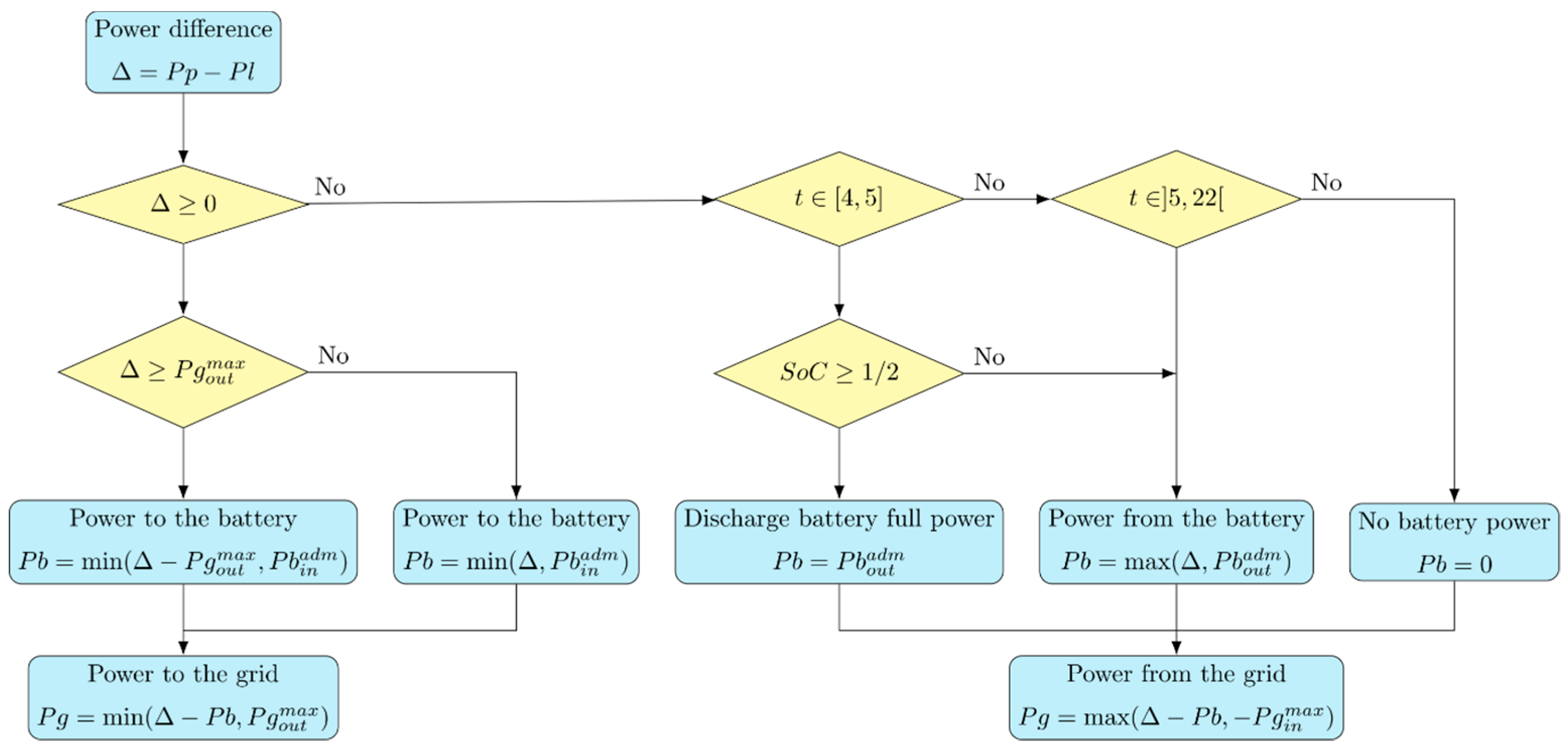Energies 13 04510 g009