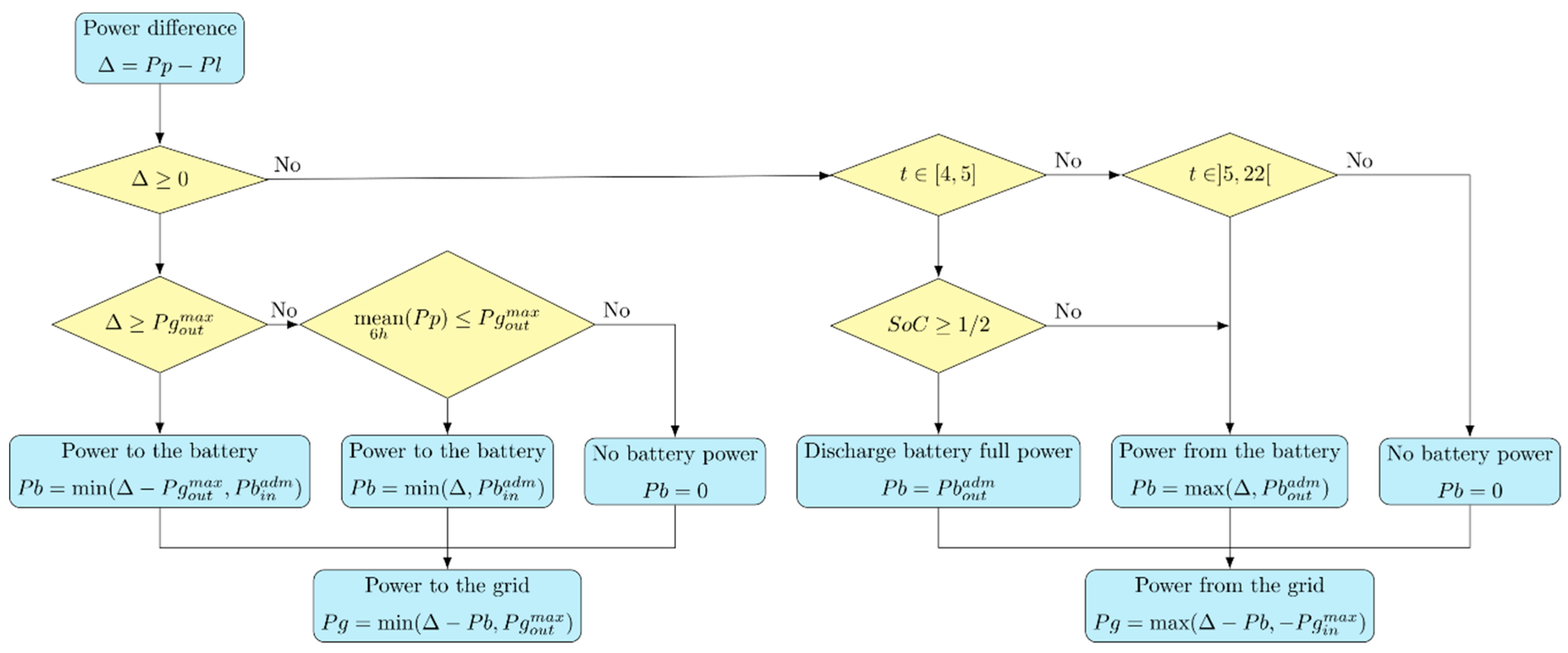 Energies 13 04510 g010