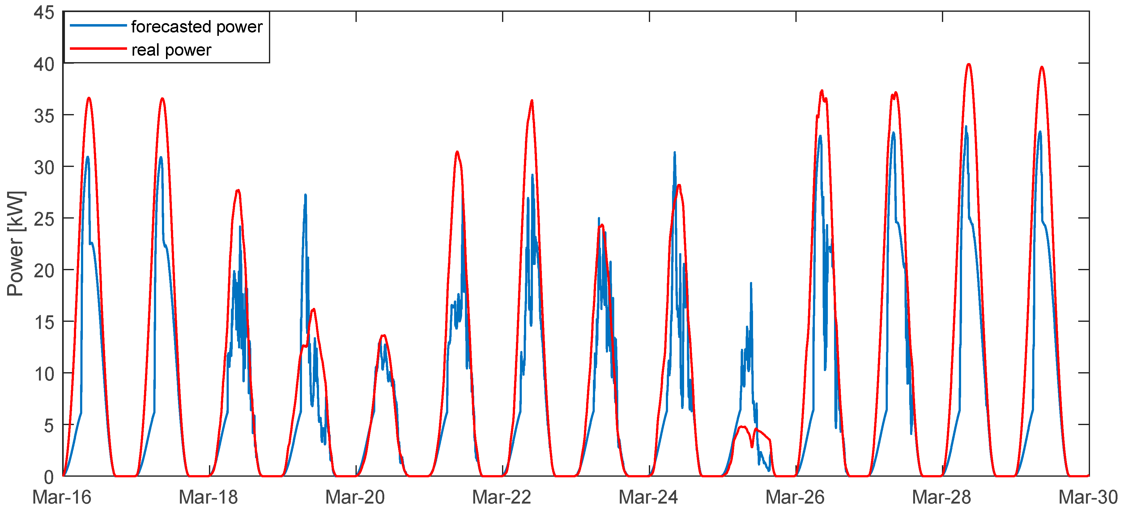 Energies 13 04510 g011