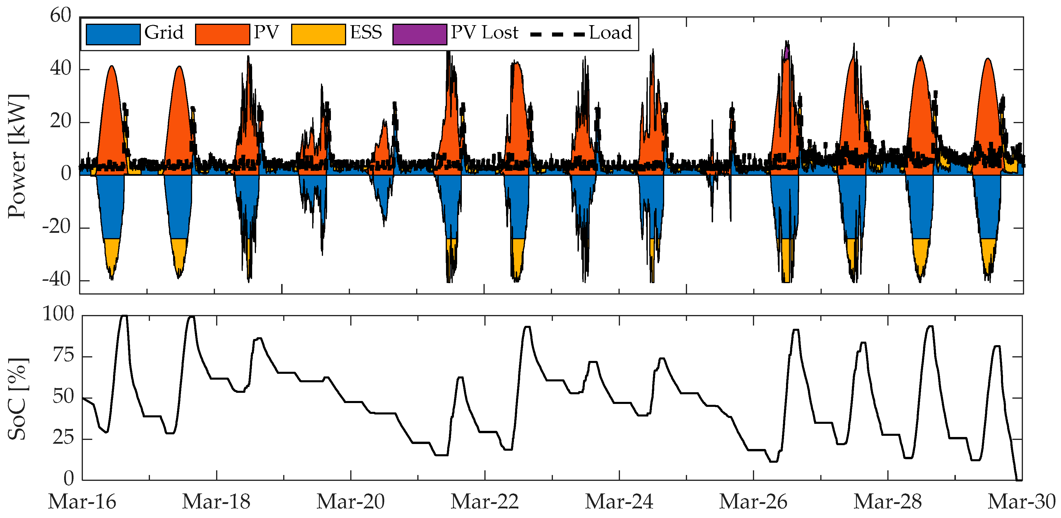 Energies 13 04510 g012