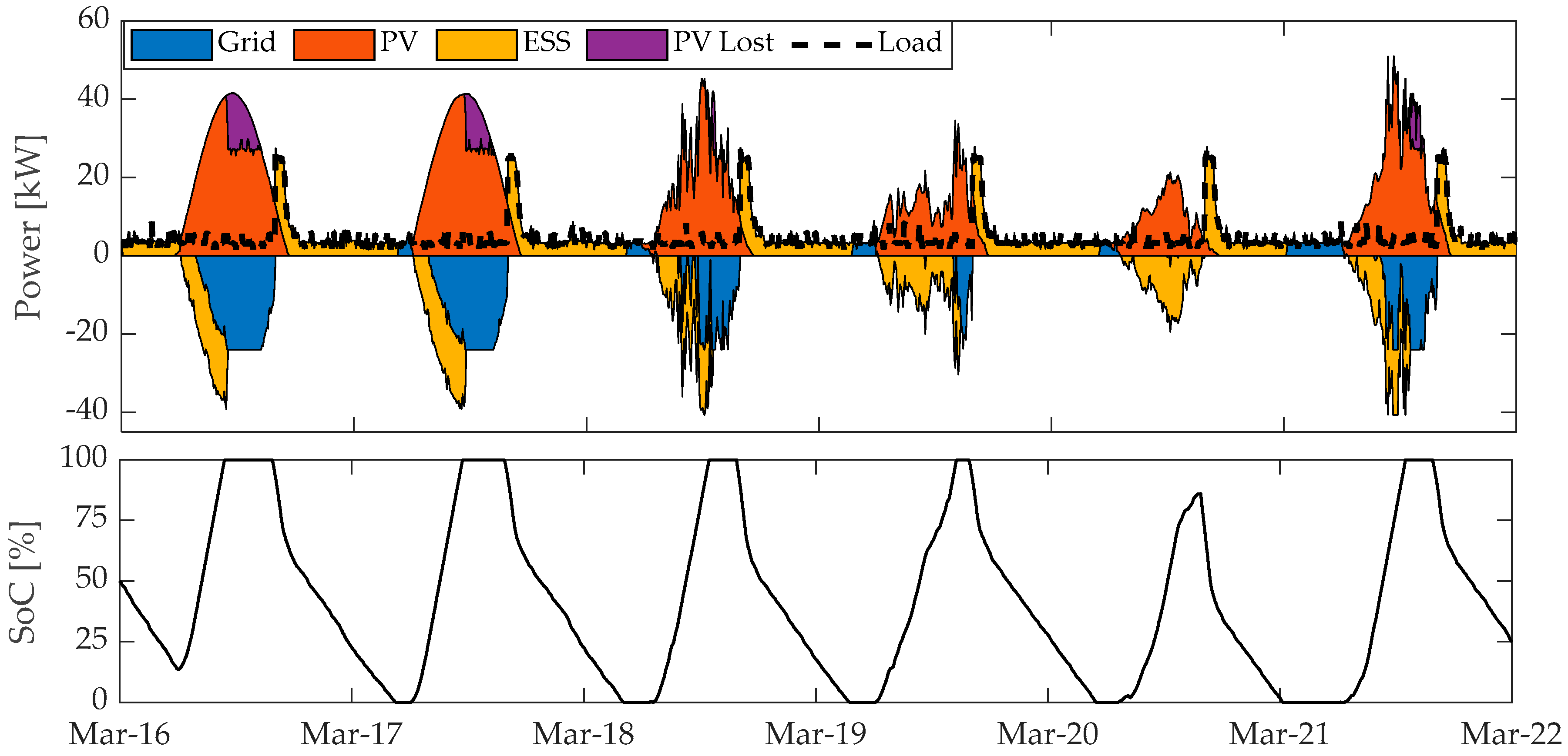 Energies 13 04510 g013