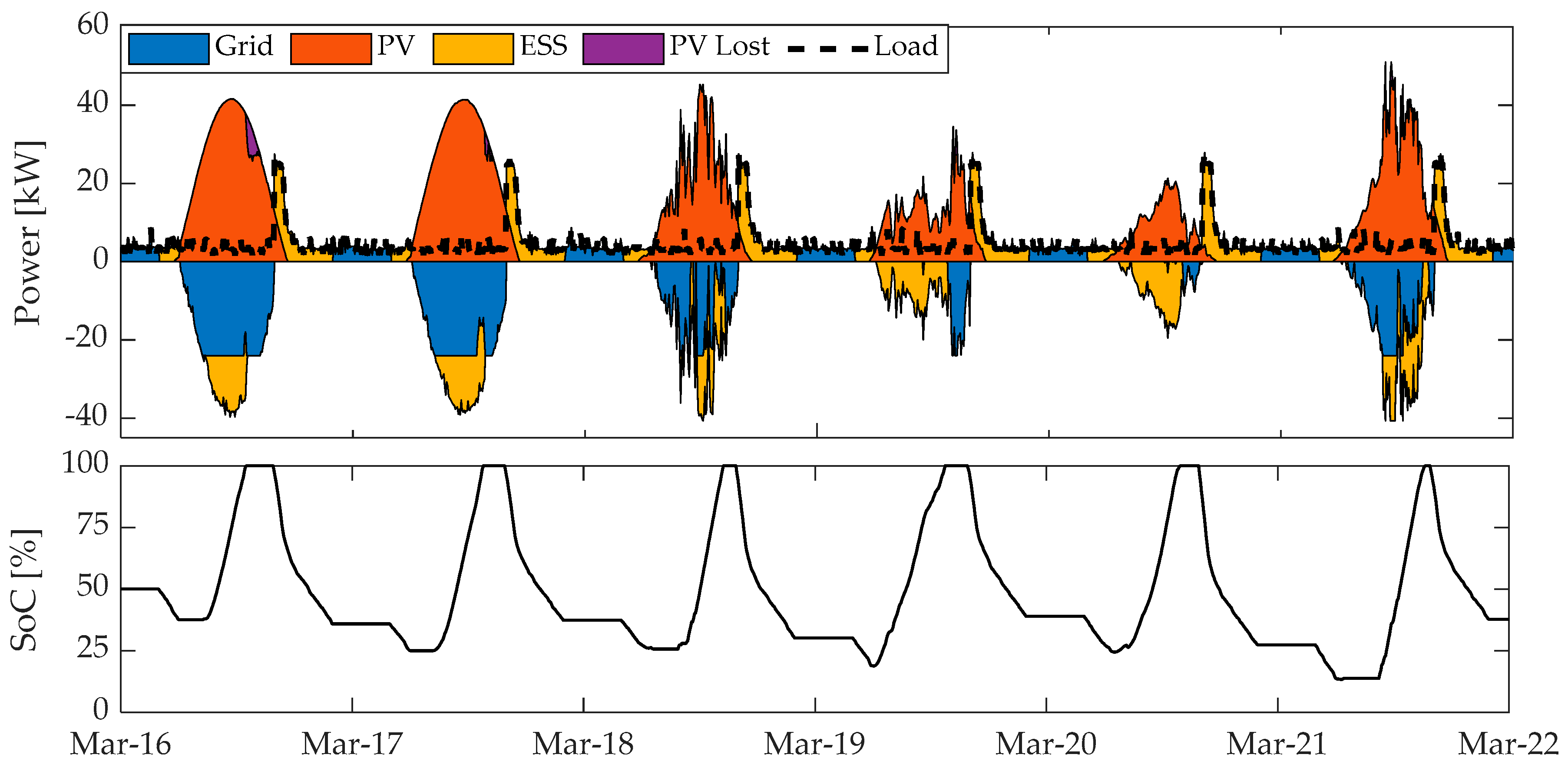 Energies 13 04510 g015