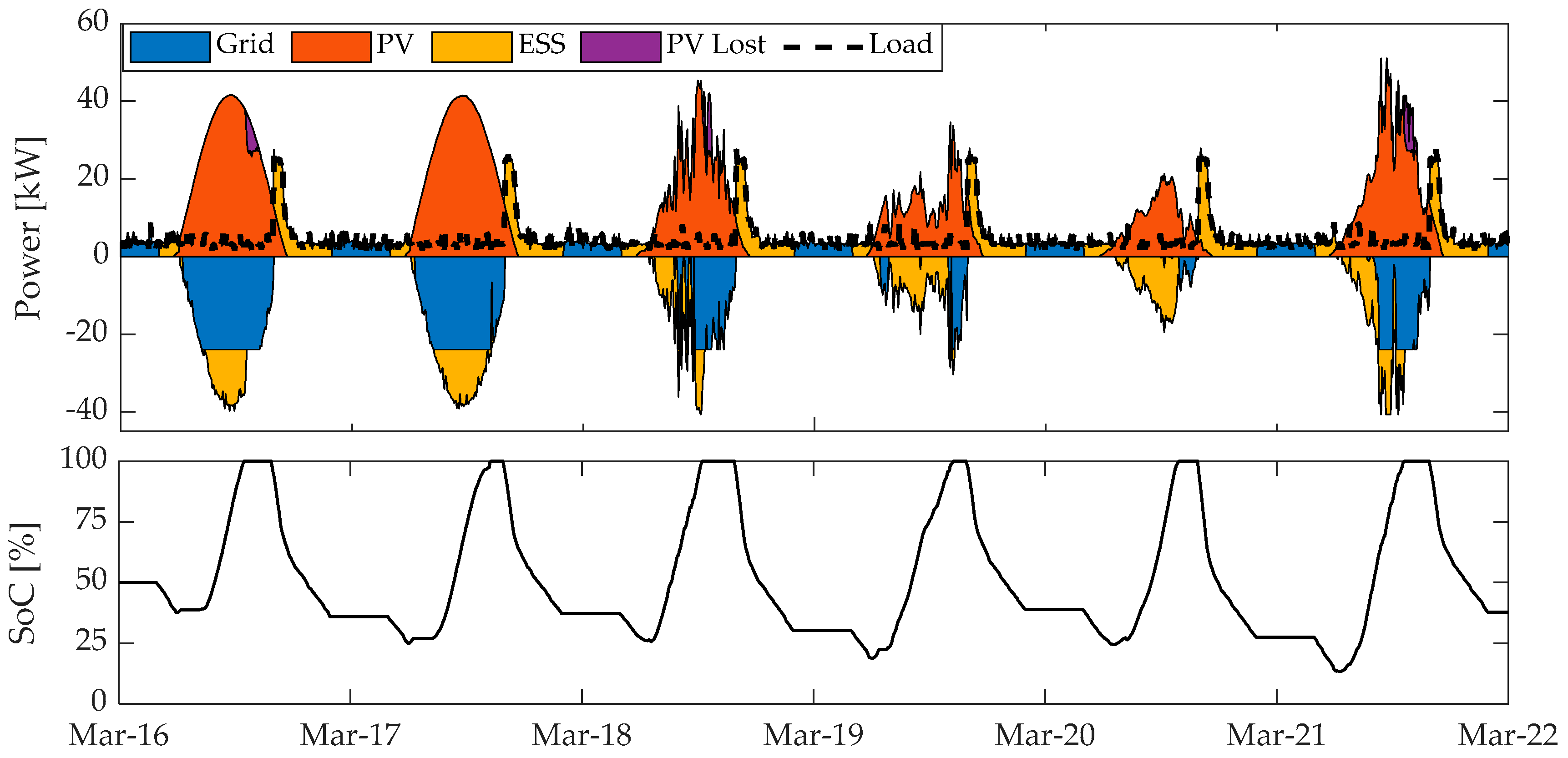 Energies 13 04510 g016