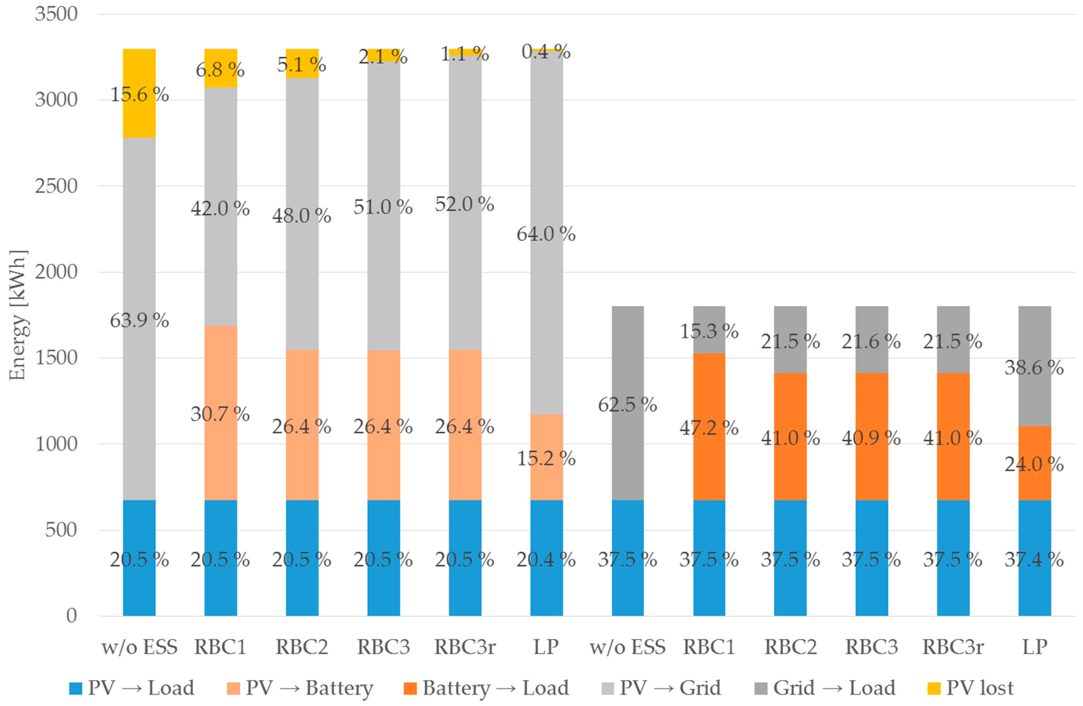 Energies 13 04510 g017