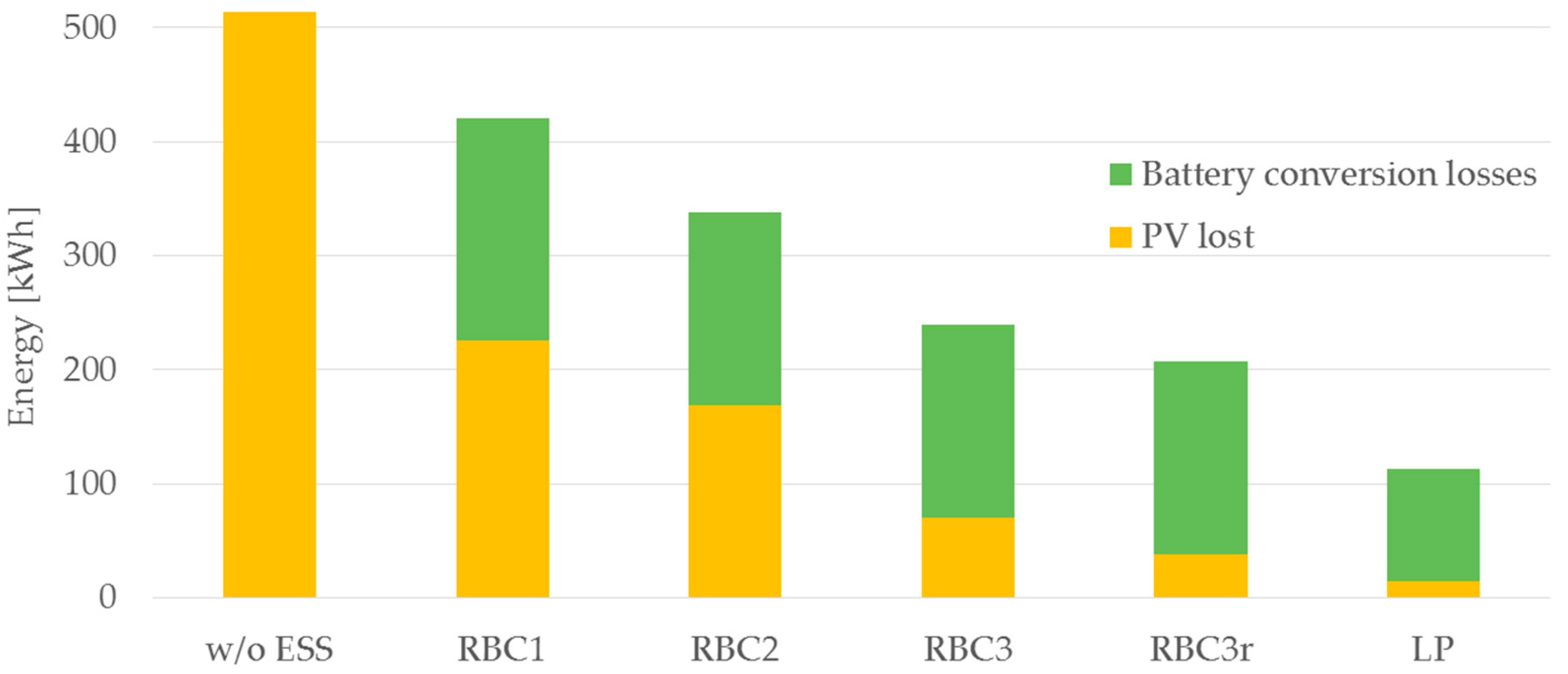 Energies 13 04510 g018