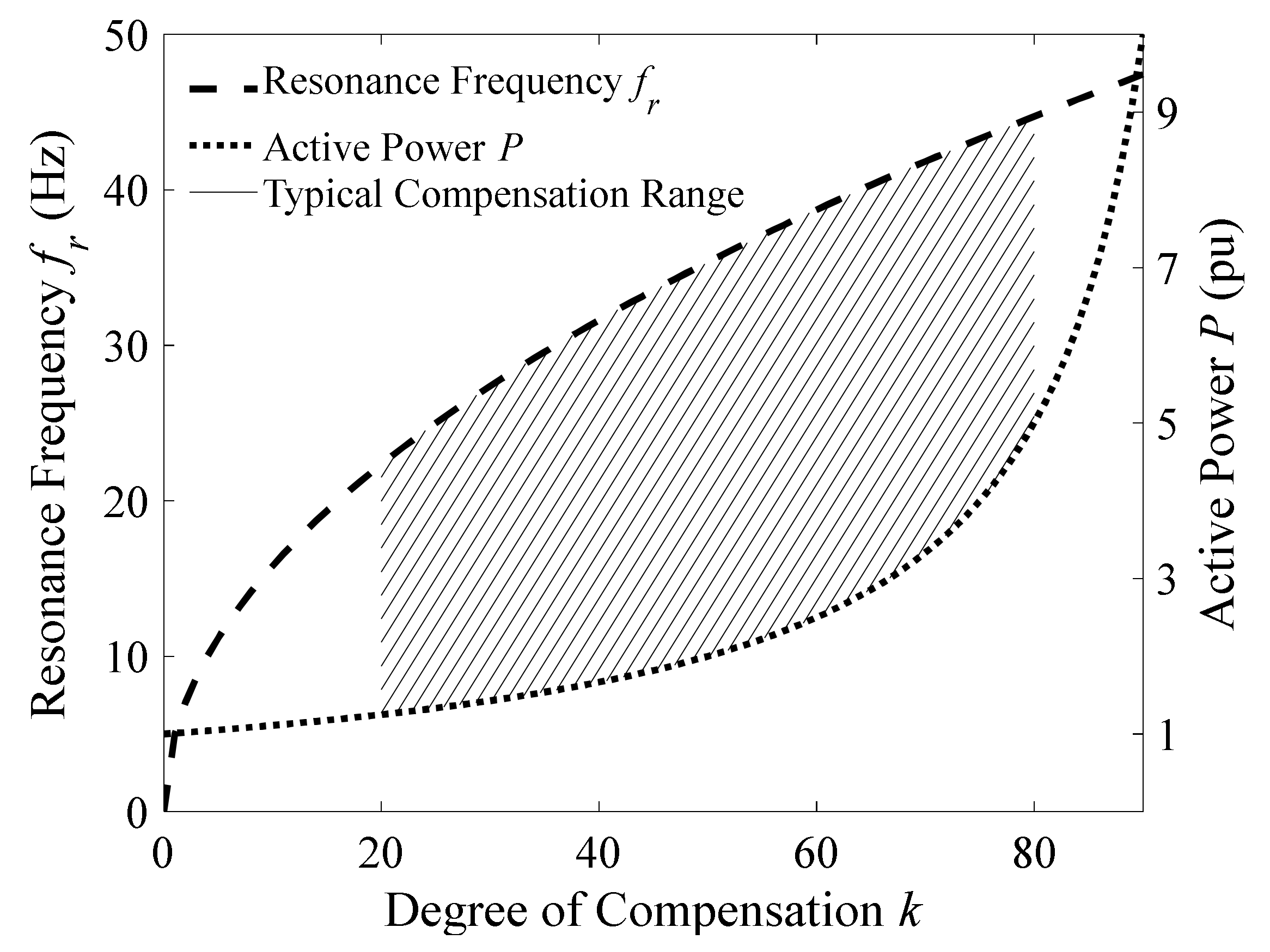 Energies 13 04512 g003