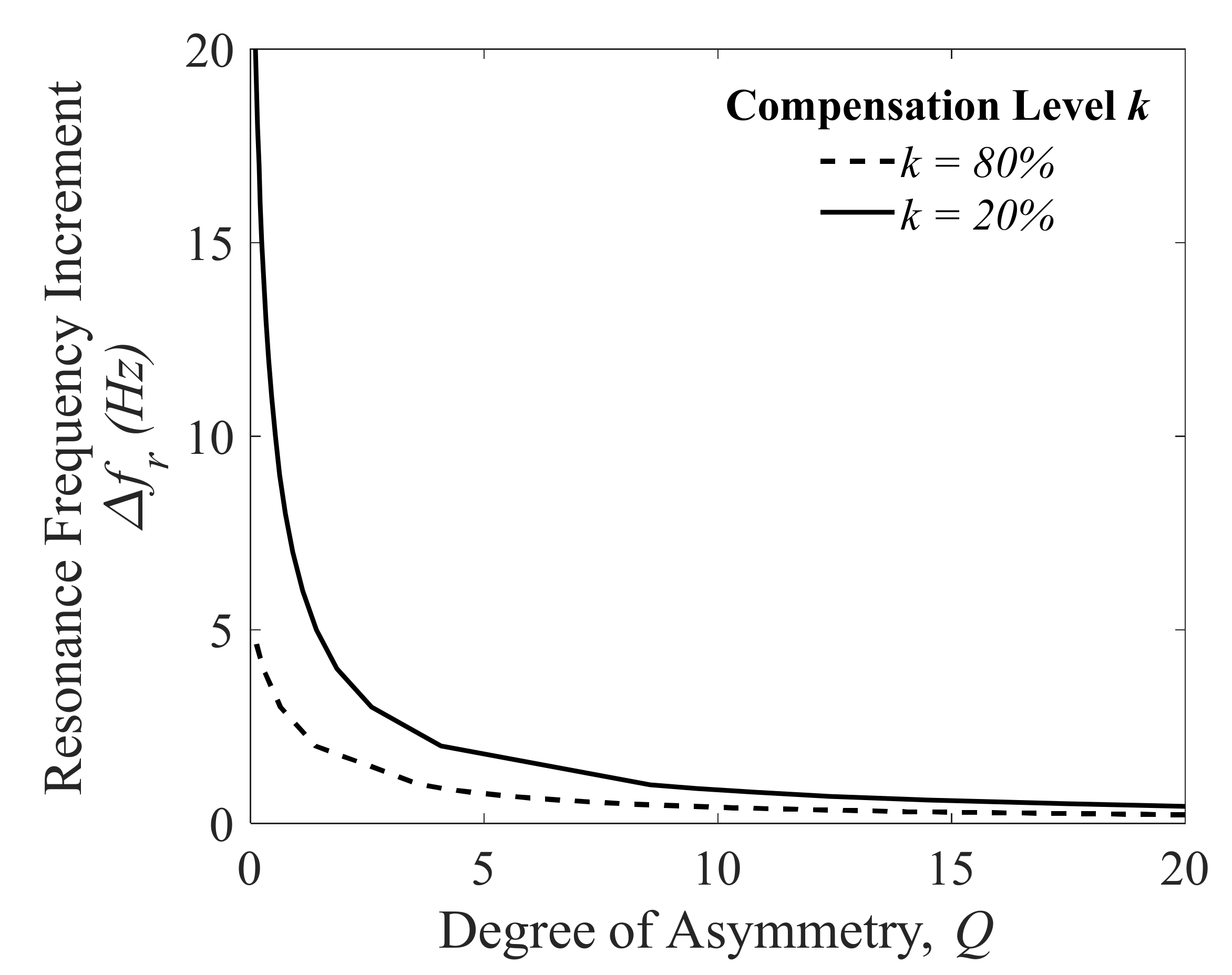 Energies 13 04512 g005