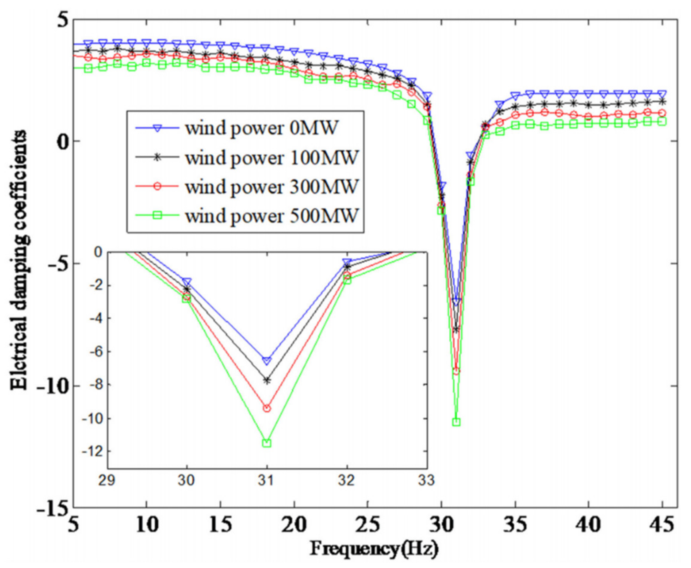 Energies 13 04512 g013