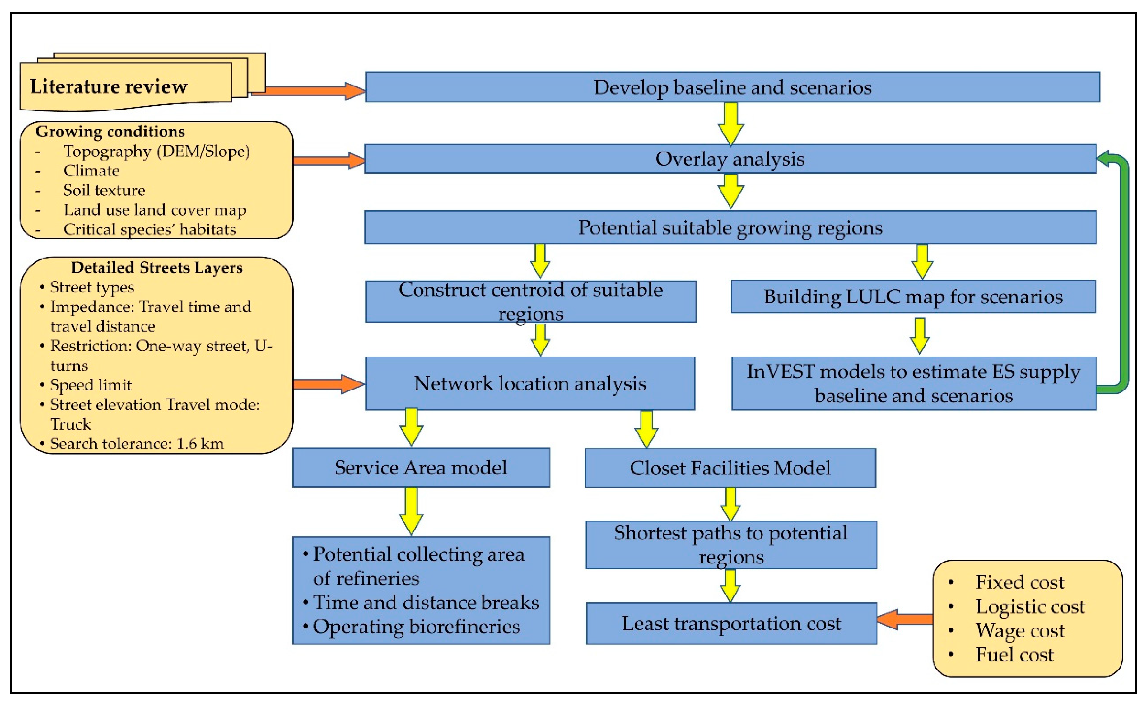 Energies 13 04516 g001