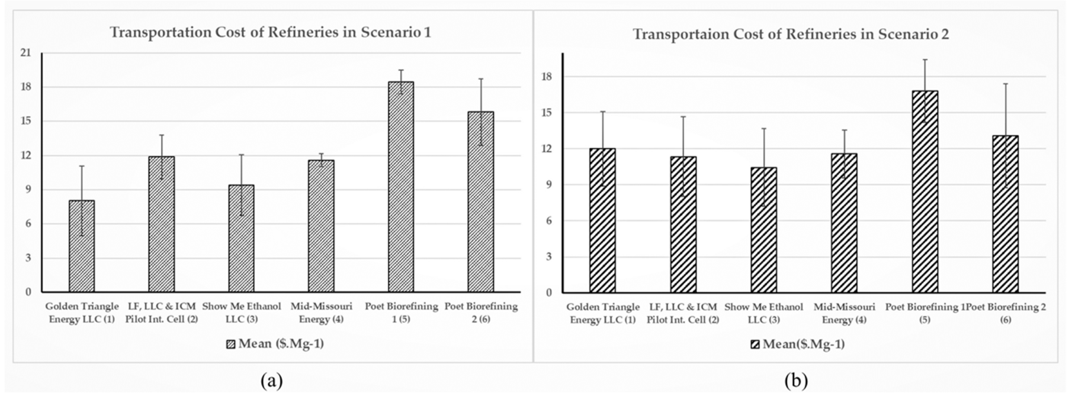 Energies 13 04516 g006