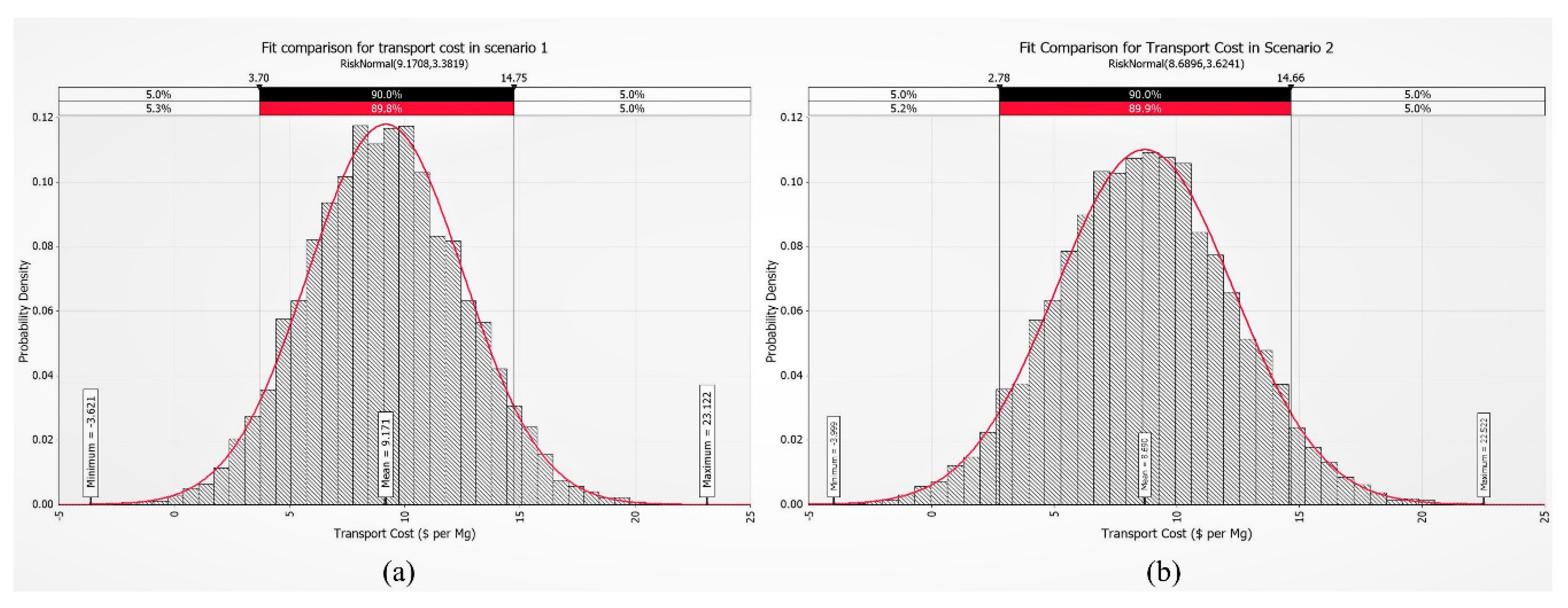 Energies 13 04516 g007
