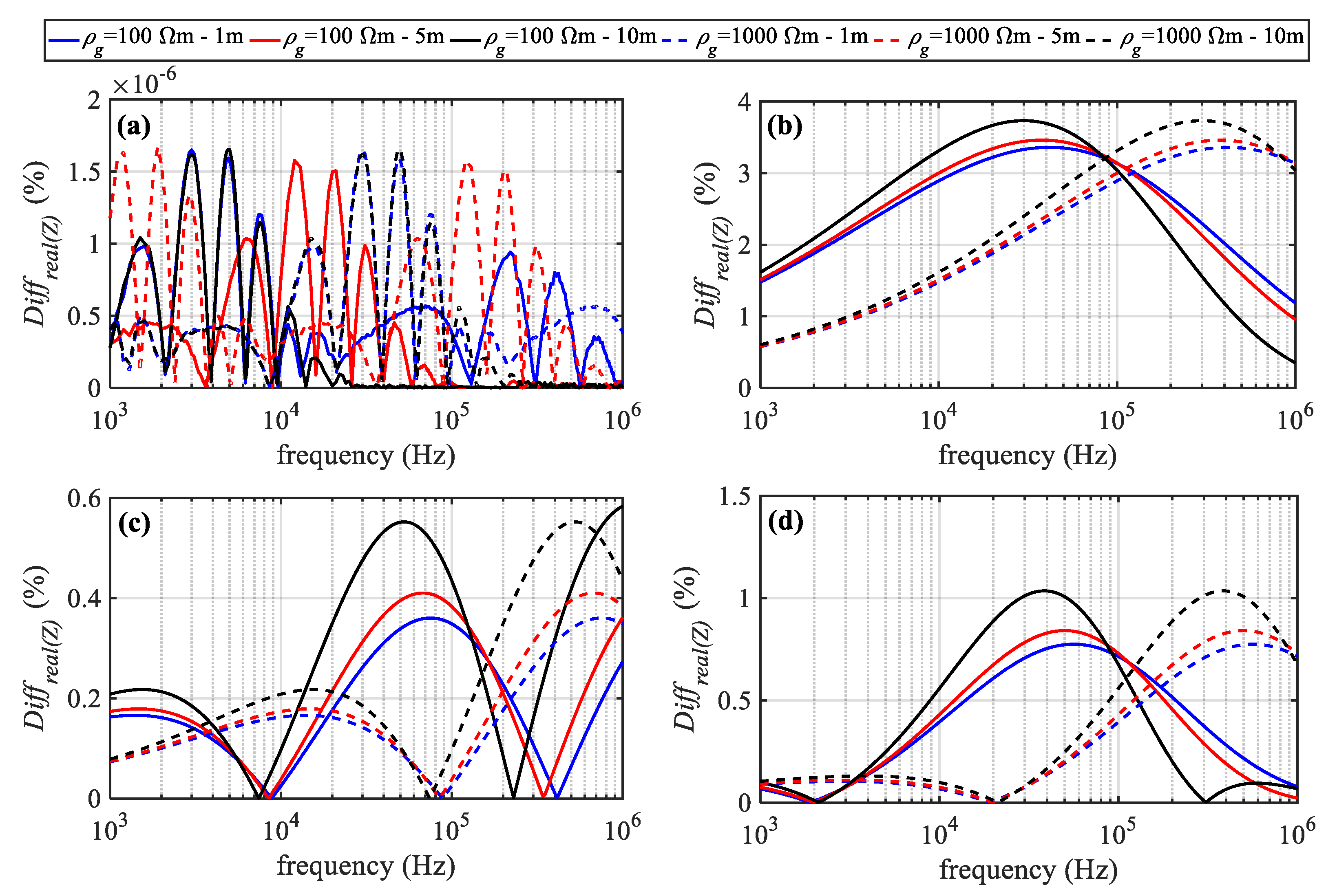 Energies 13 04519 g009