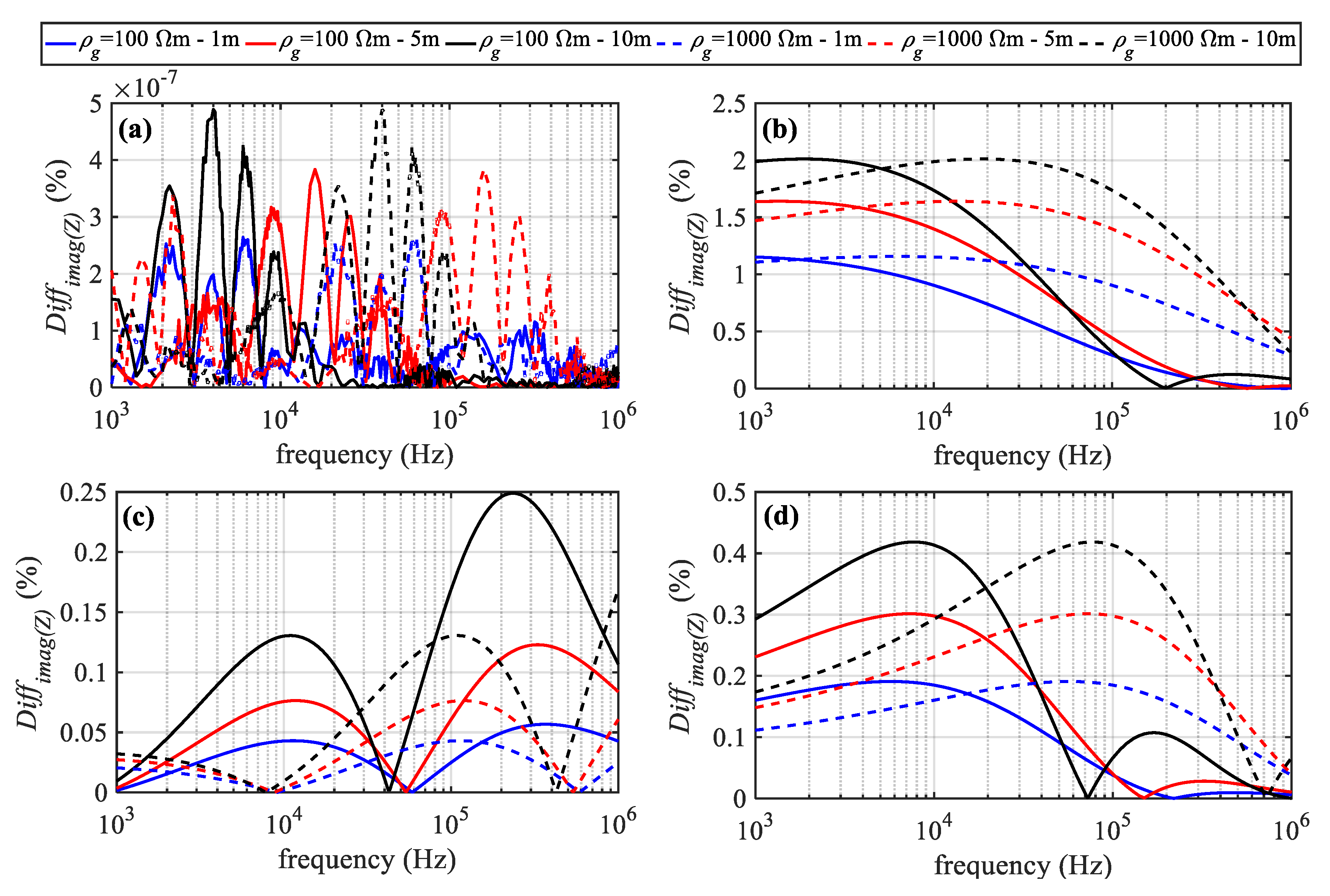 Energies 13 04519 g010