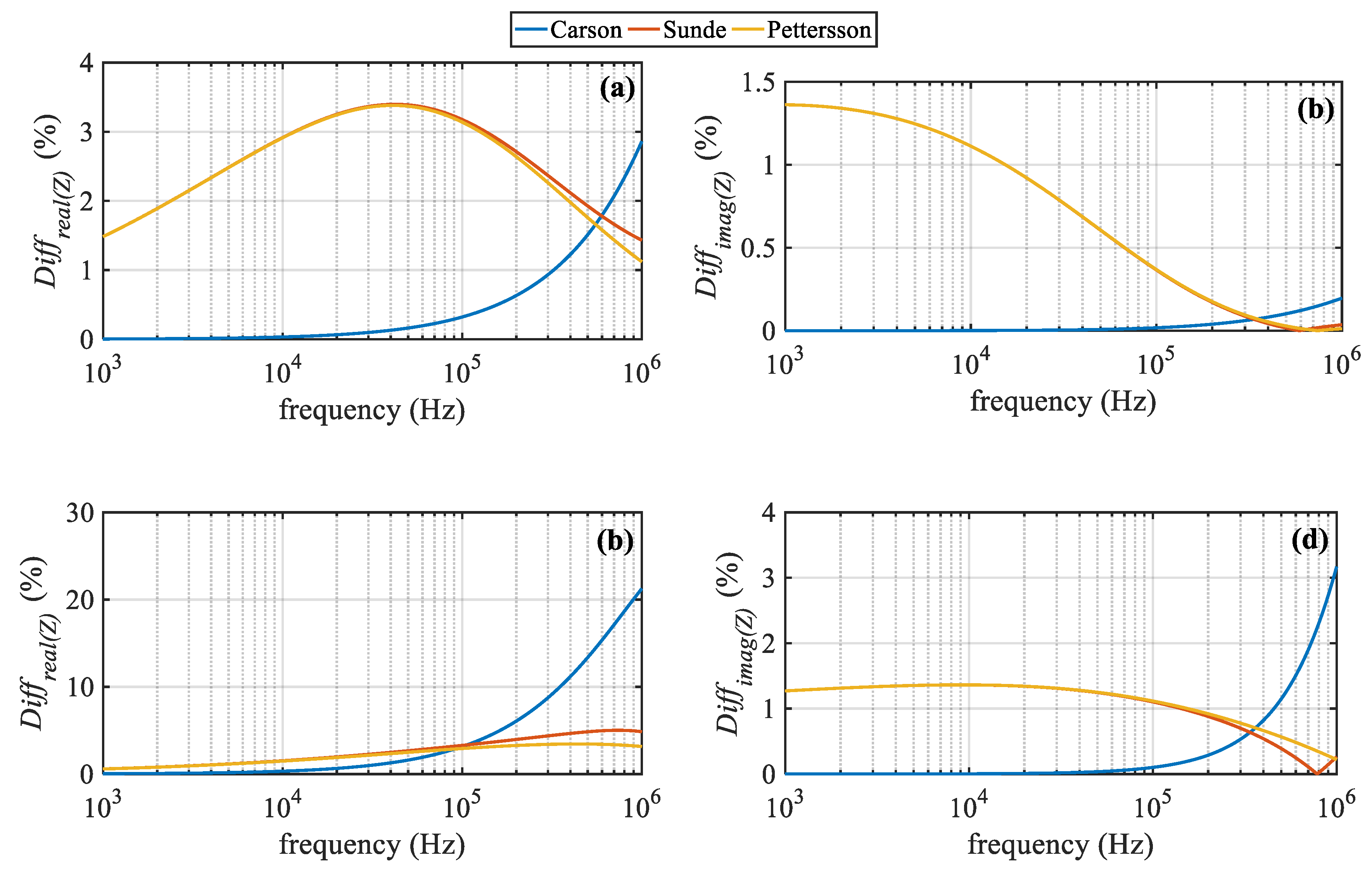 Energies 13 04519 g017