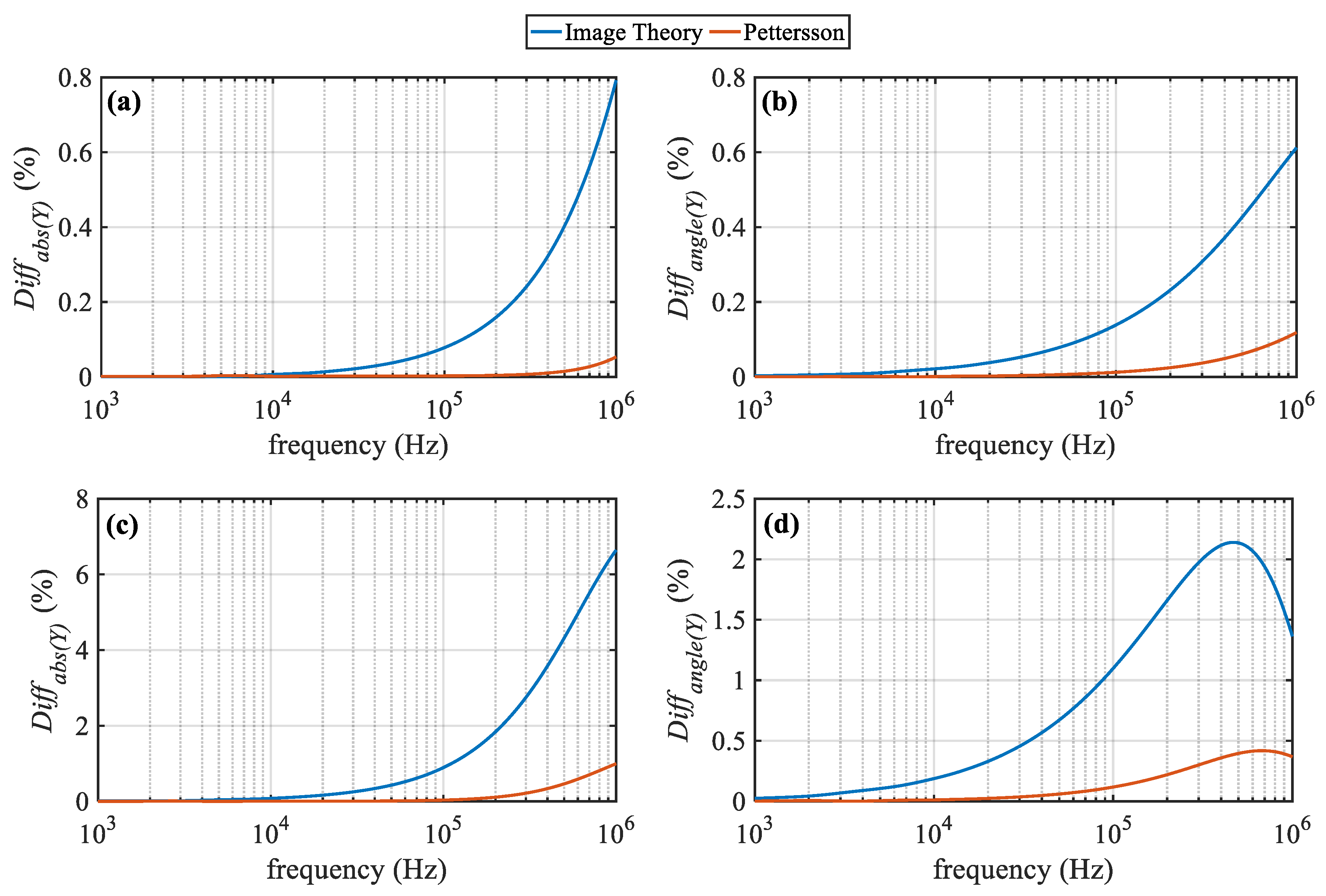 Energies 13 04519 g019