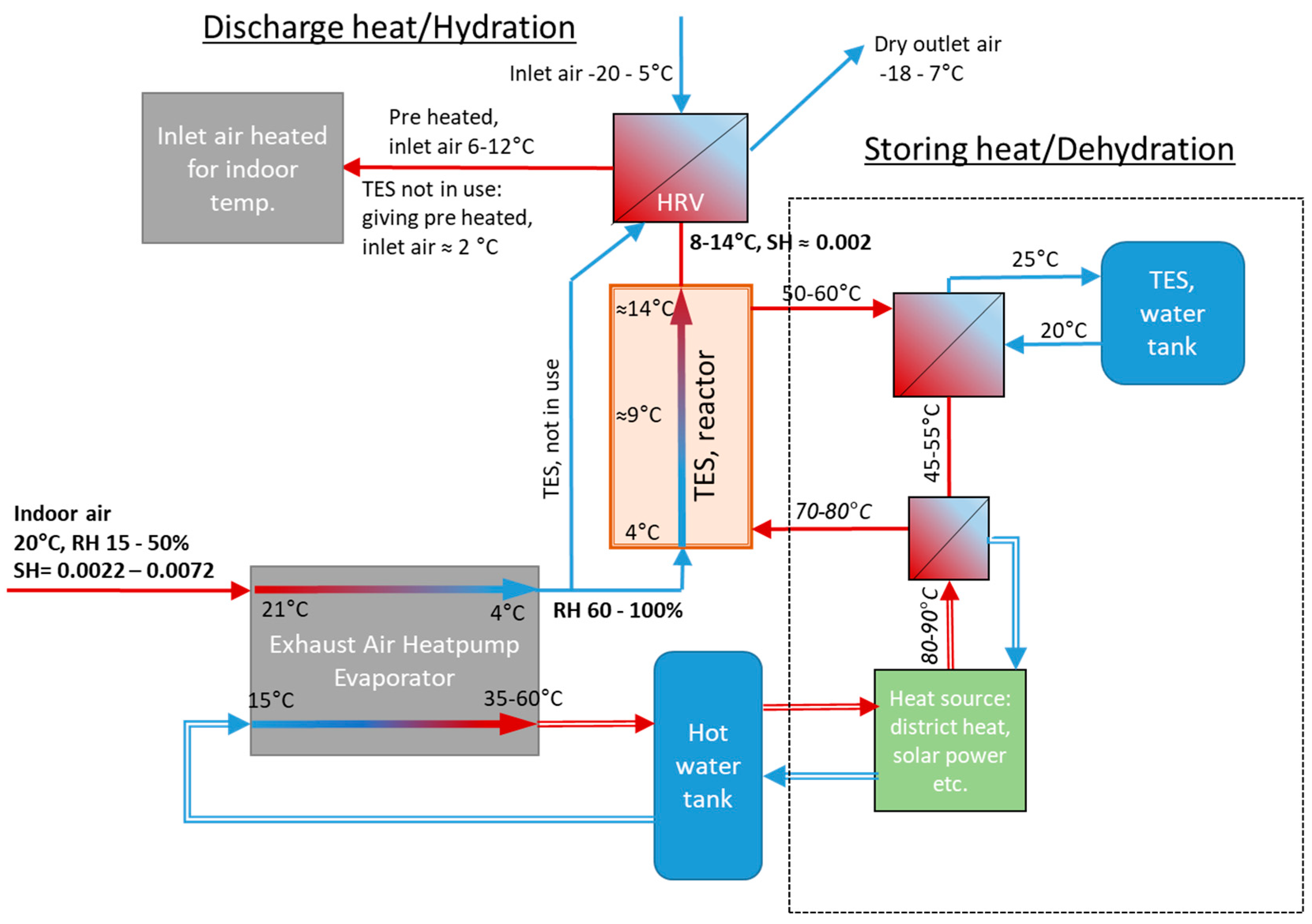 Energies 13 04520 g001