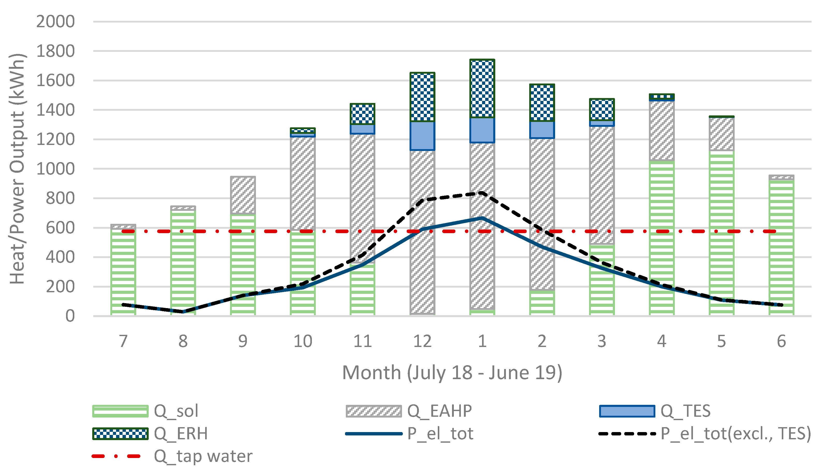 Energies 13 04520 g010