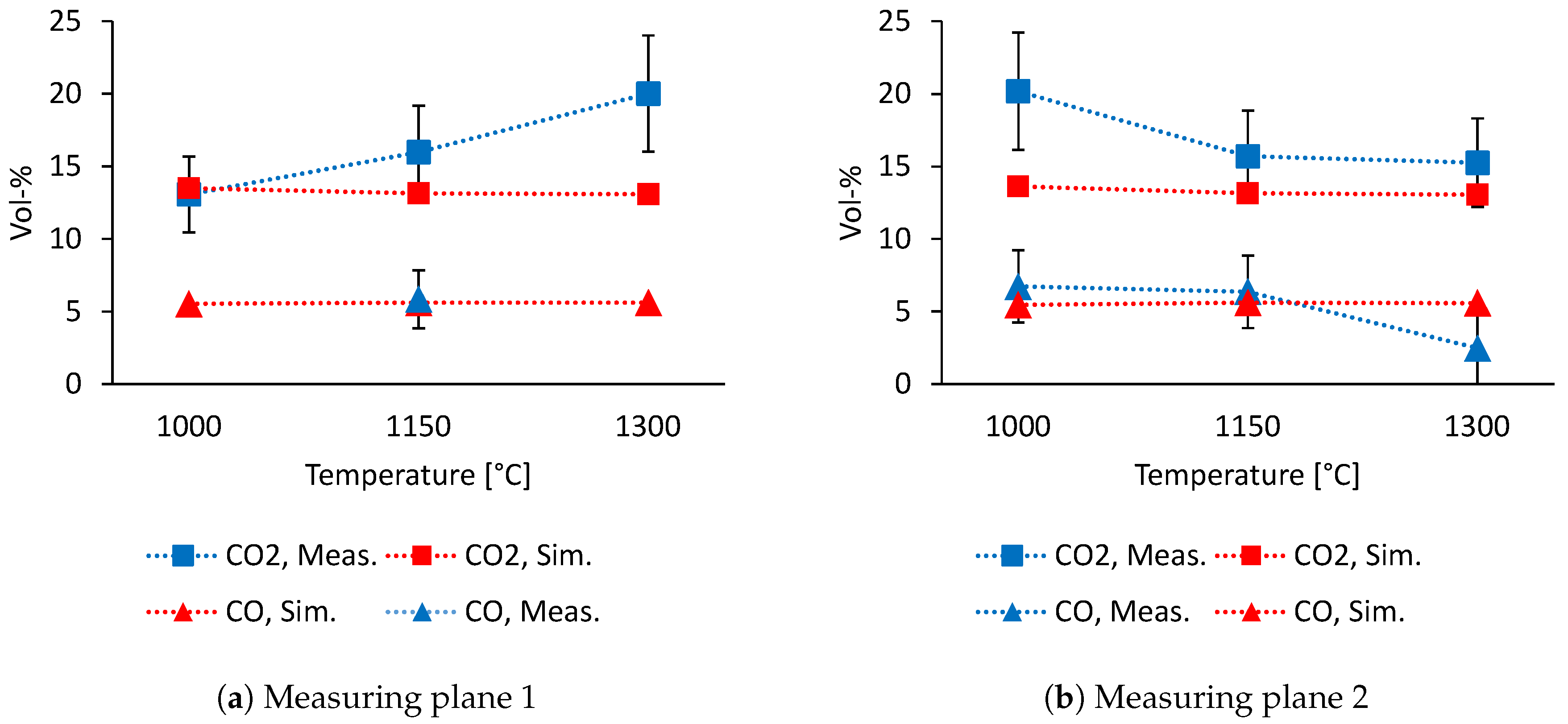 Energies 13 04523 g007