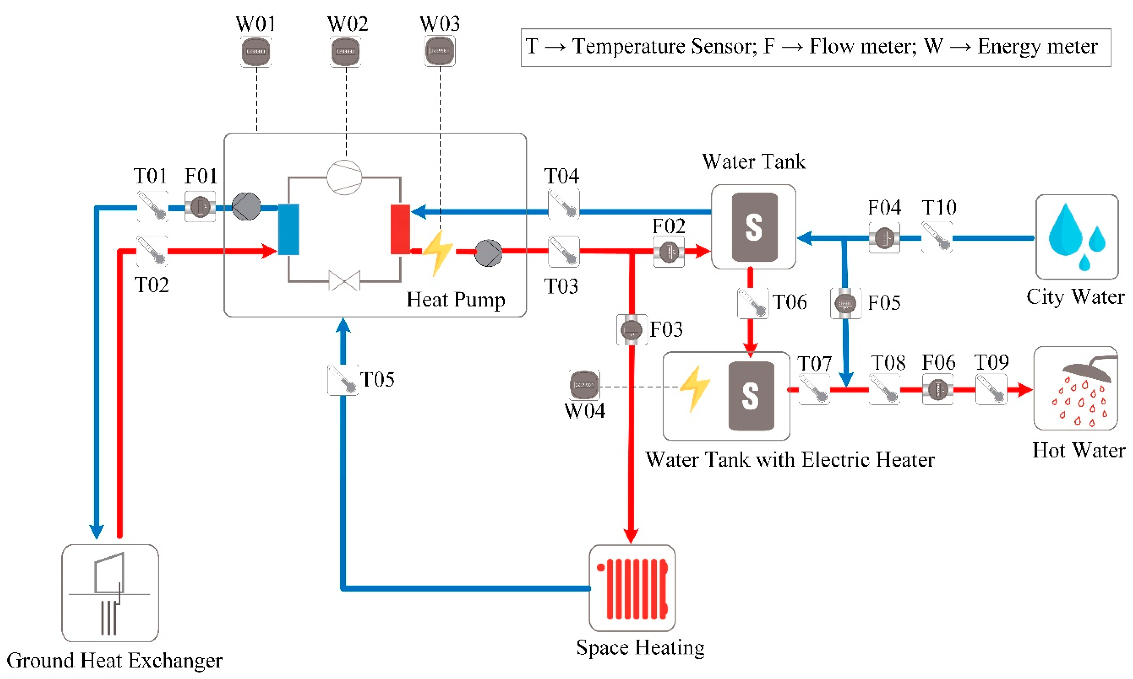 Energies 13 04527 g004