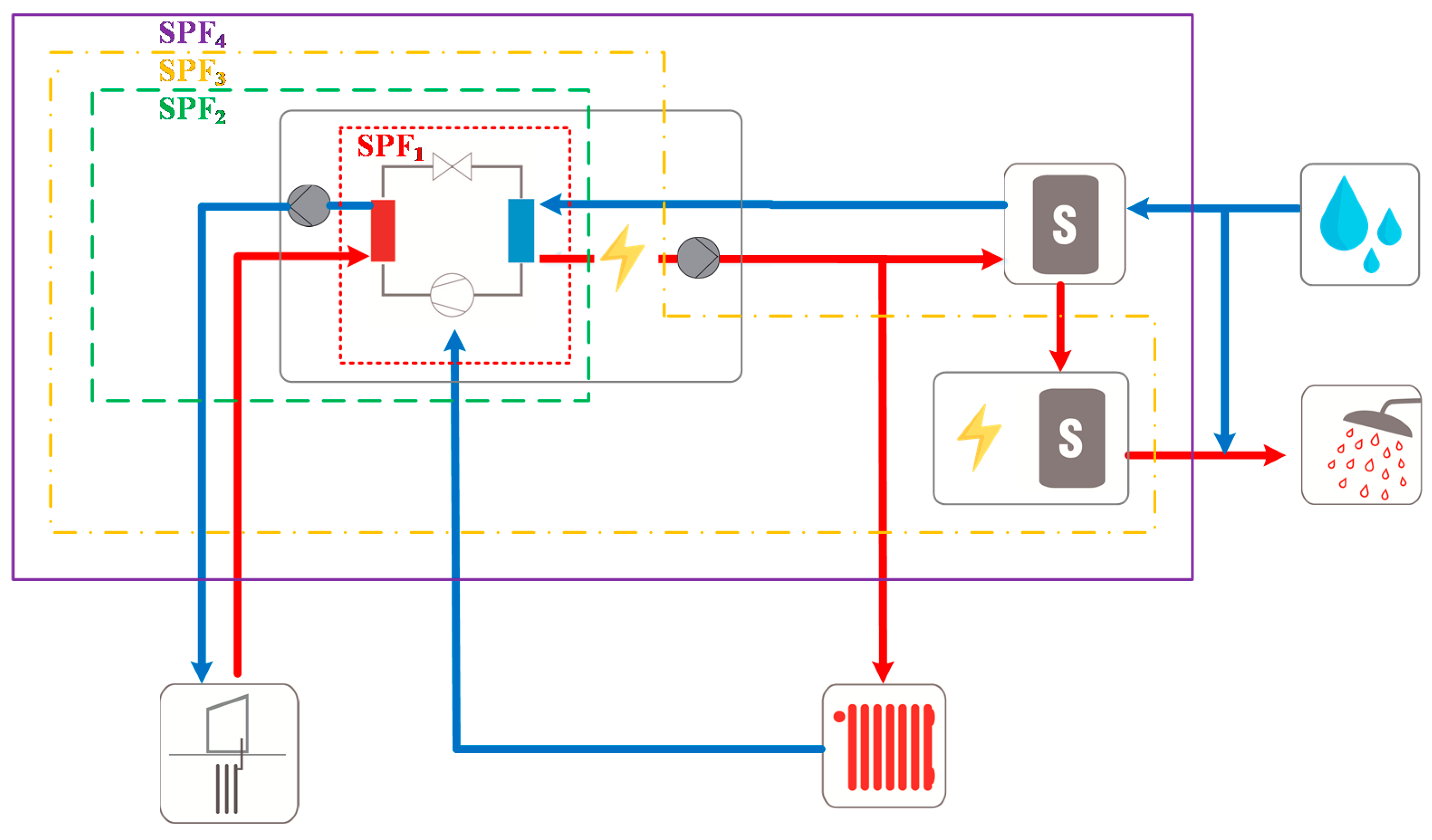 Energies 13 04527 g005