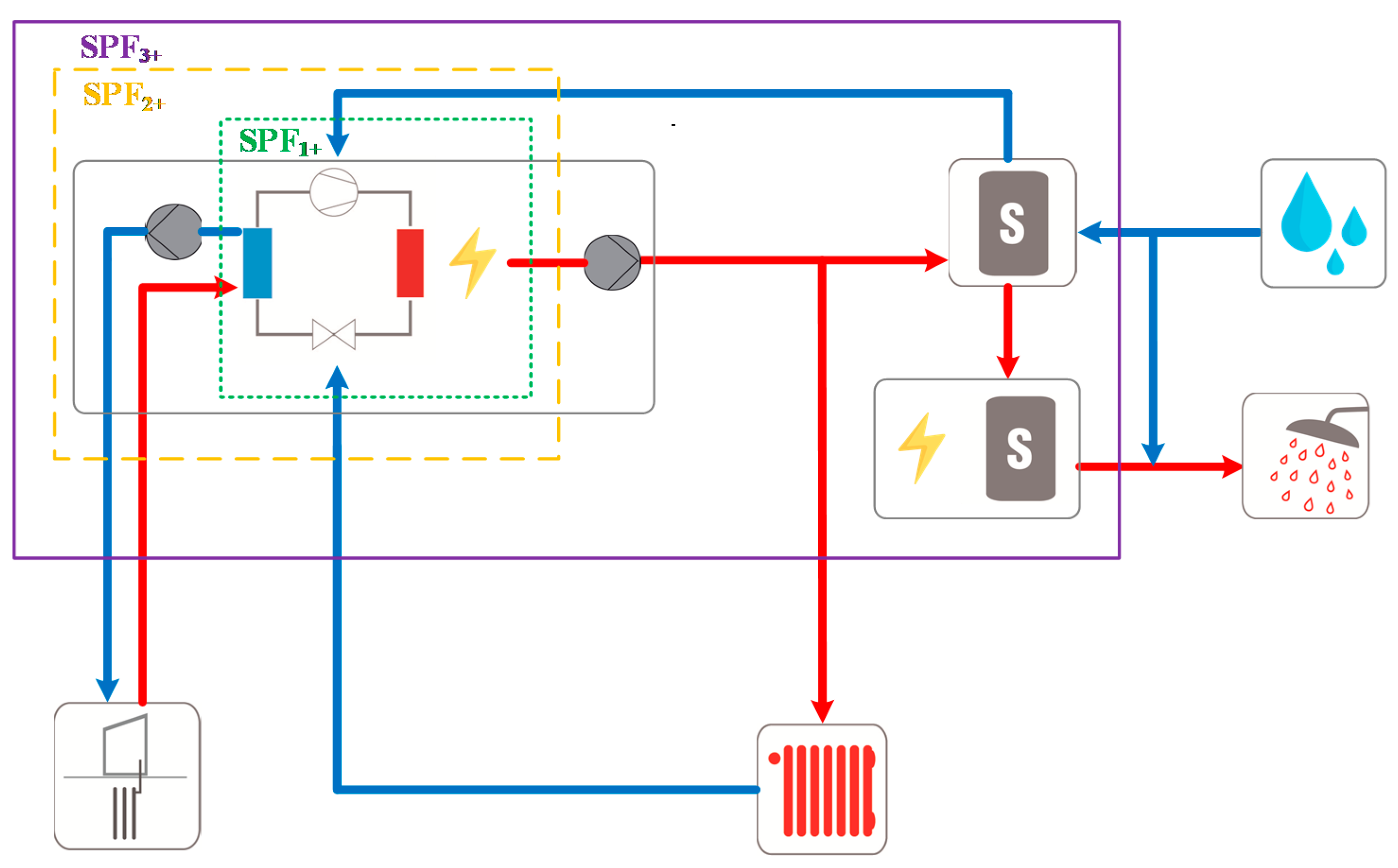 Energies 13 04527 g007