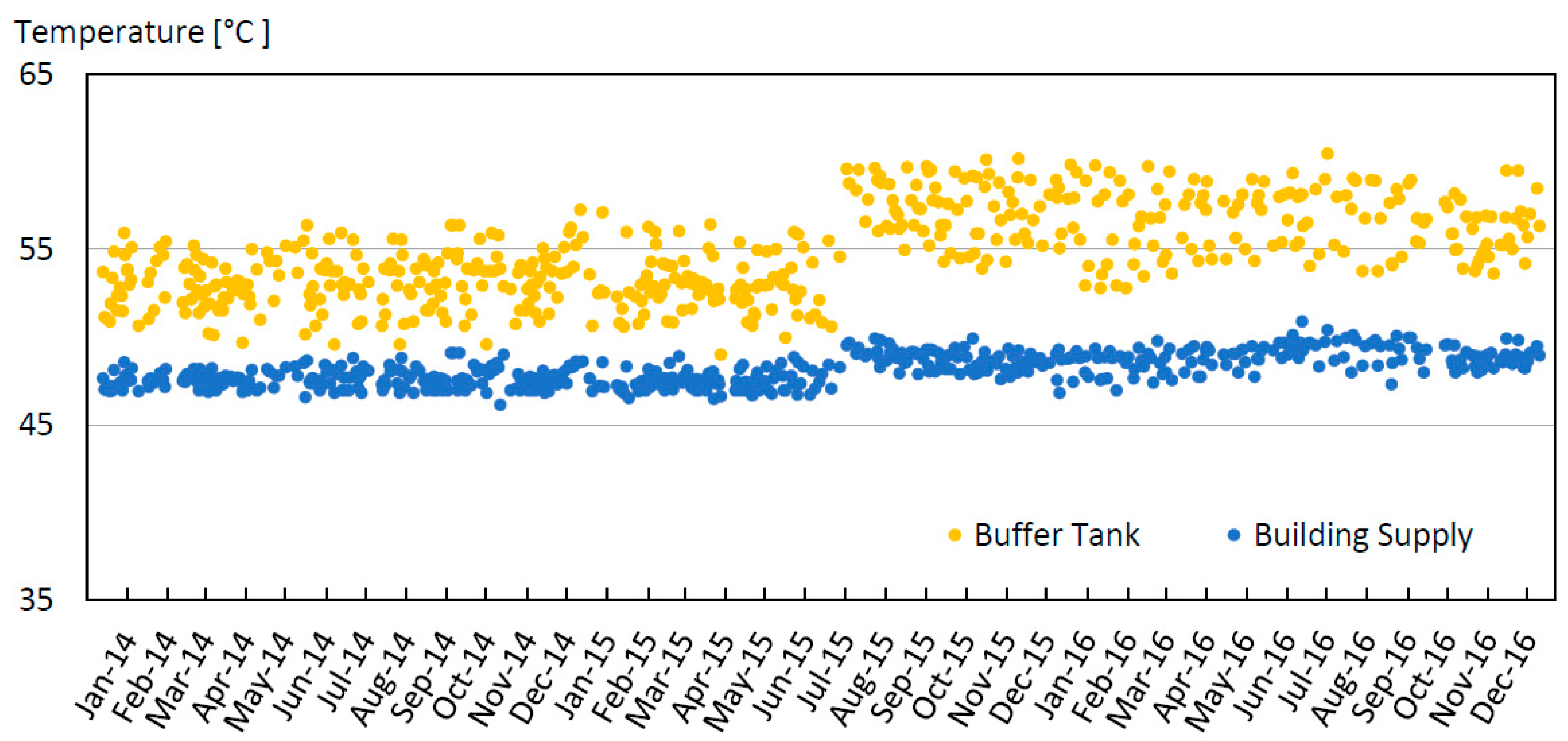 Energies 13 04527 g010
