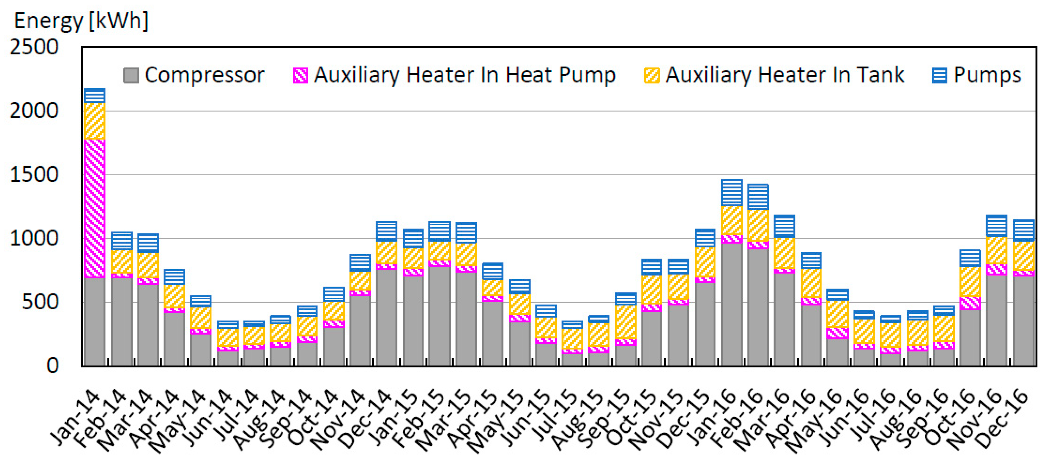 Energies 13 04527 g015