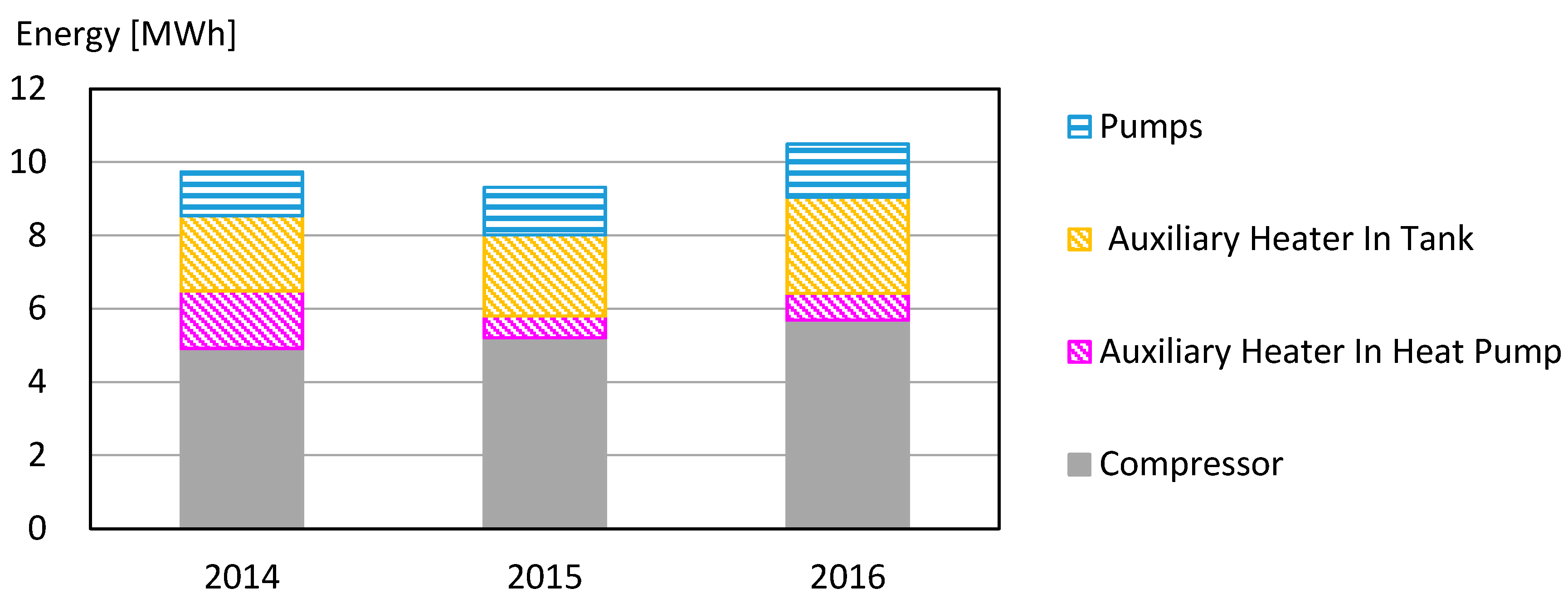Energies 13 04527 g016