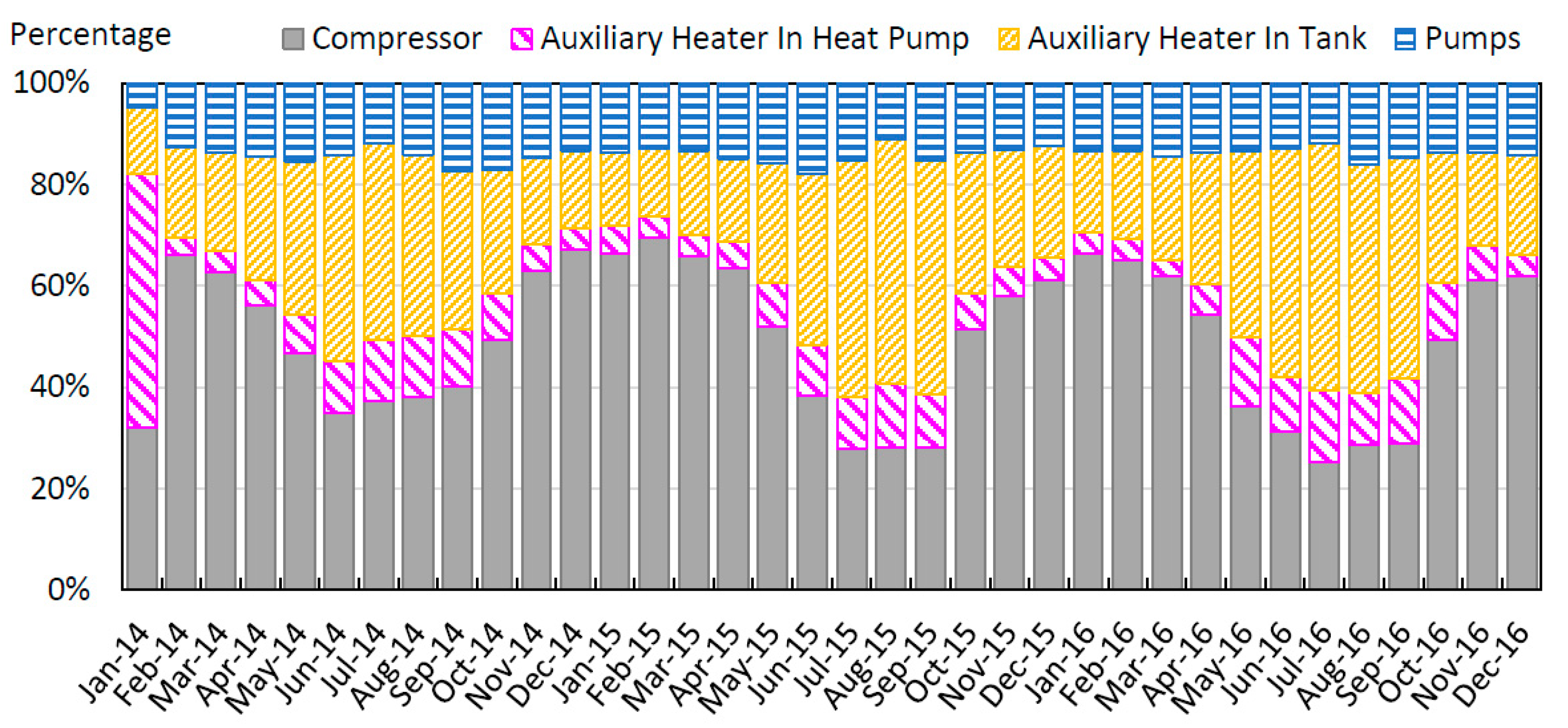Energies 13 04527 g024
