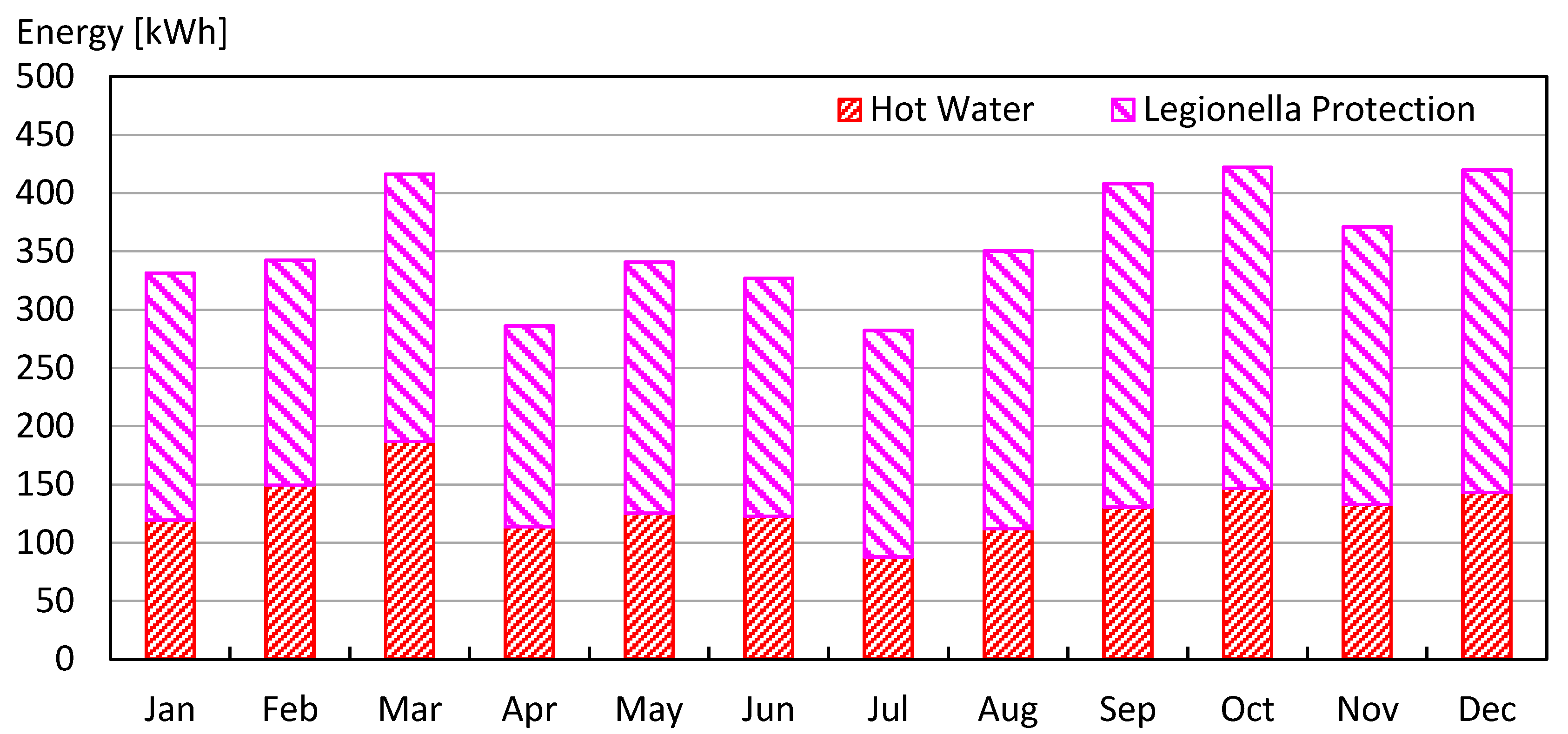 Energies 13 04527 g029