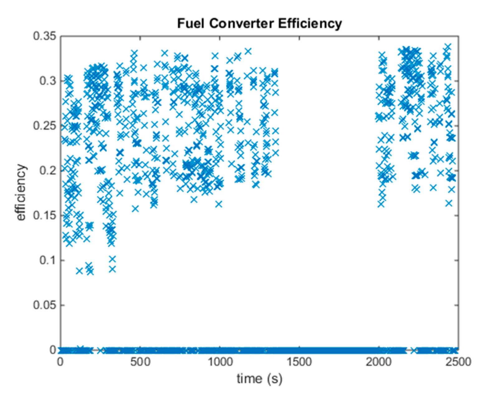 Energies 13 04529 g010
