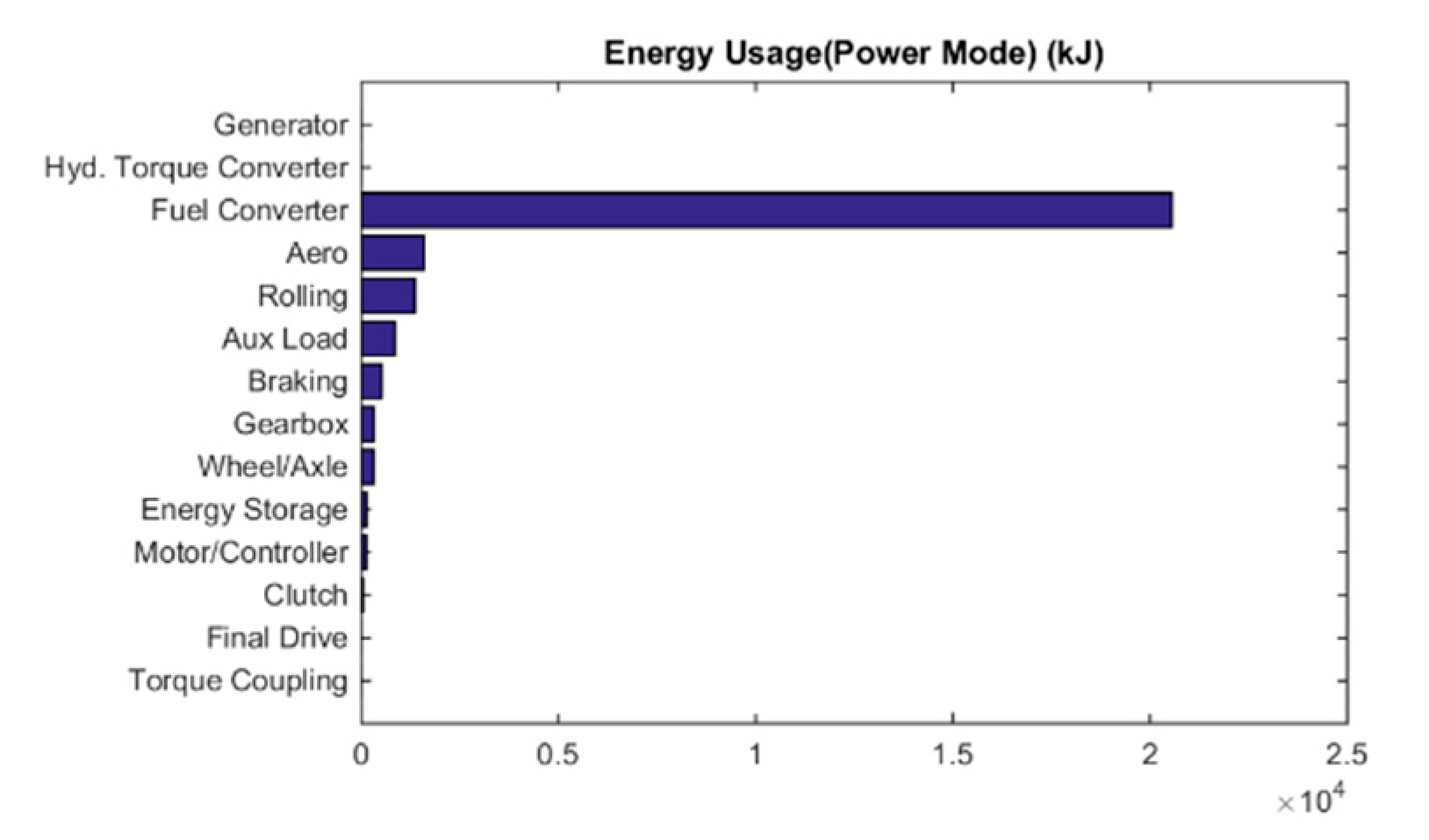 Energies 13 04529 g017