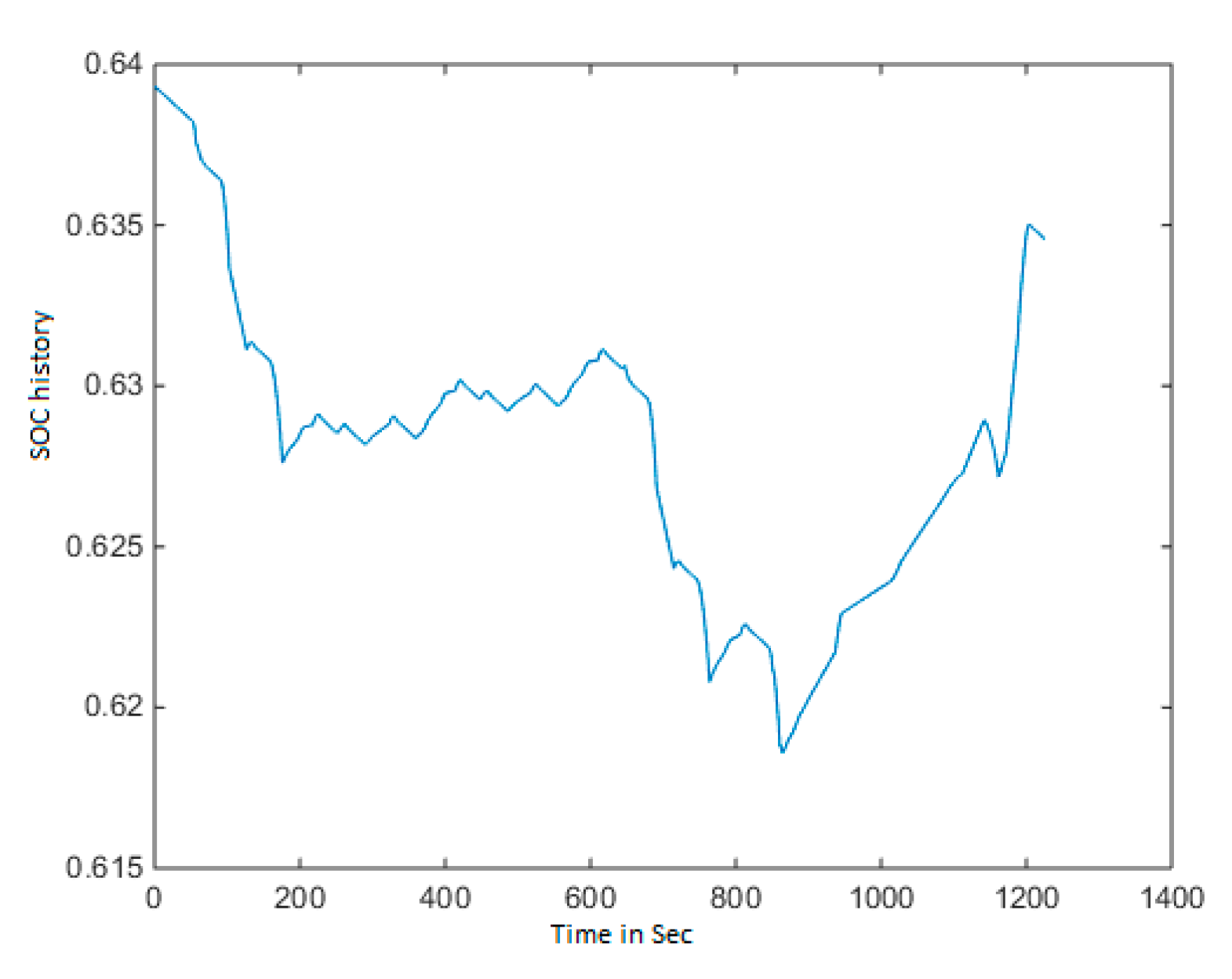 Energies 13 04529 g019