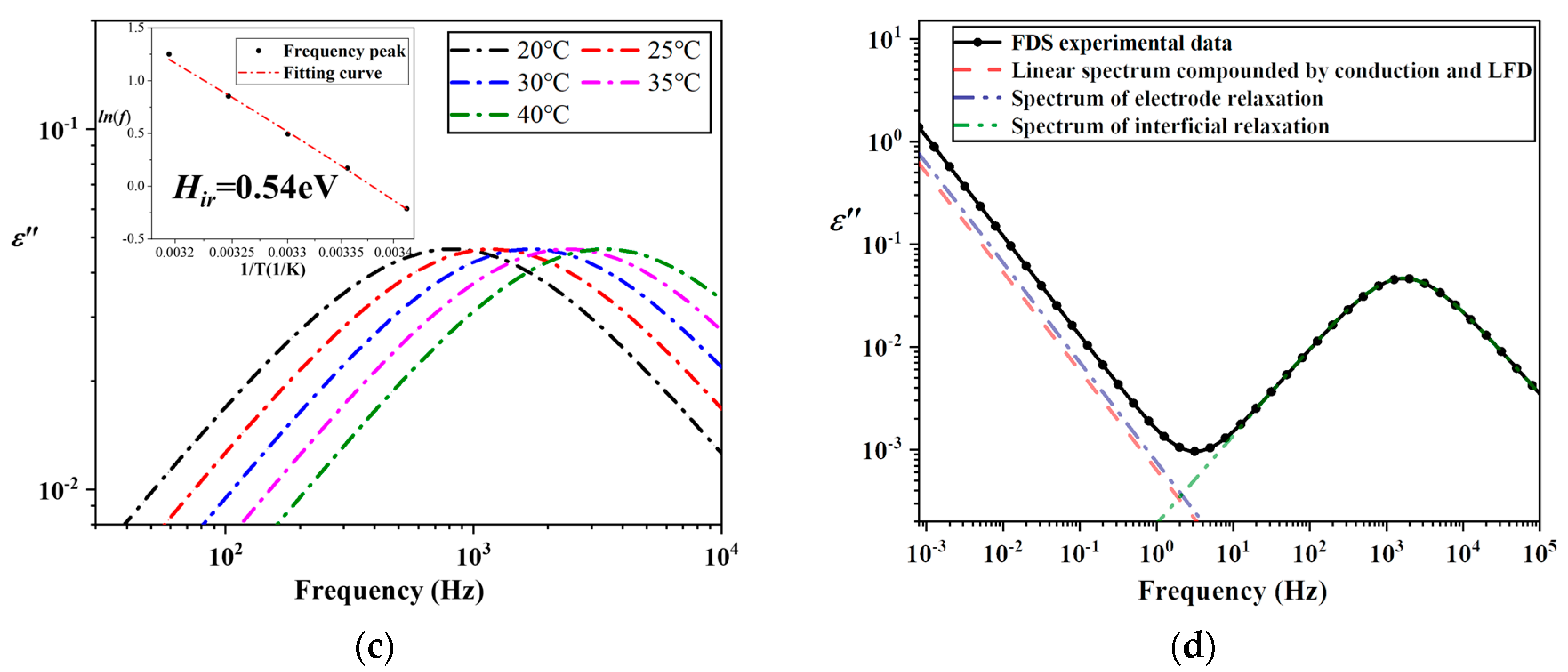 Energies 13 04530 g012b Energies 13 04530 g012b
