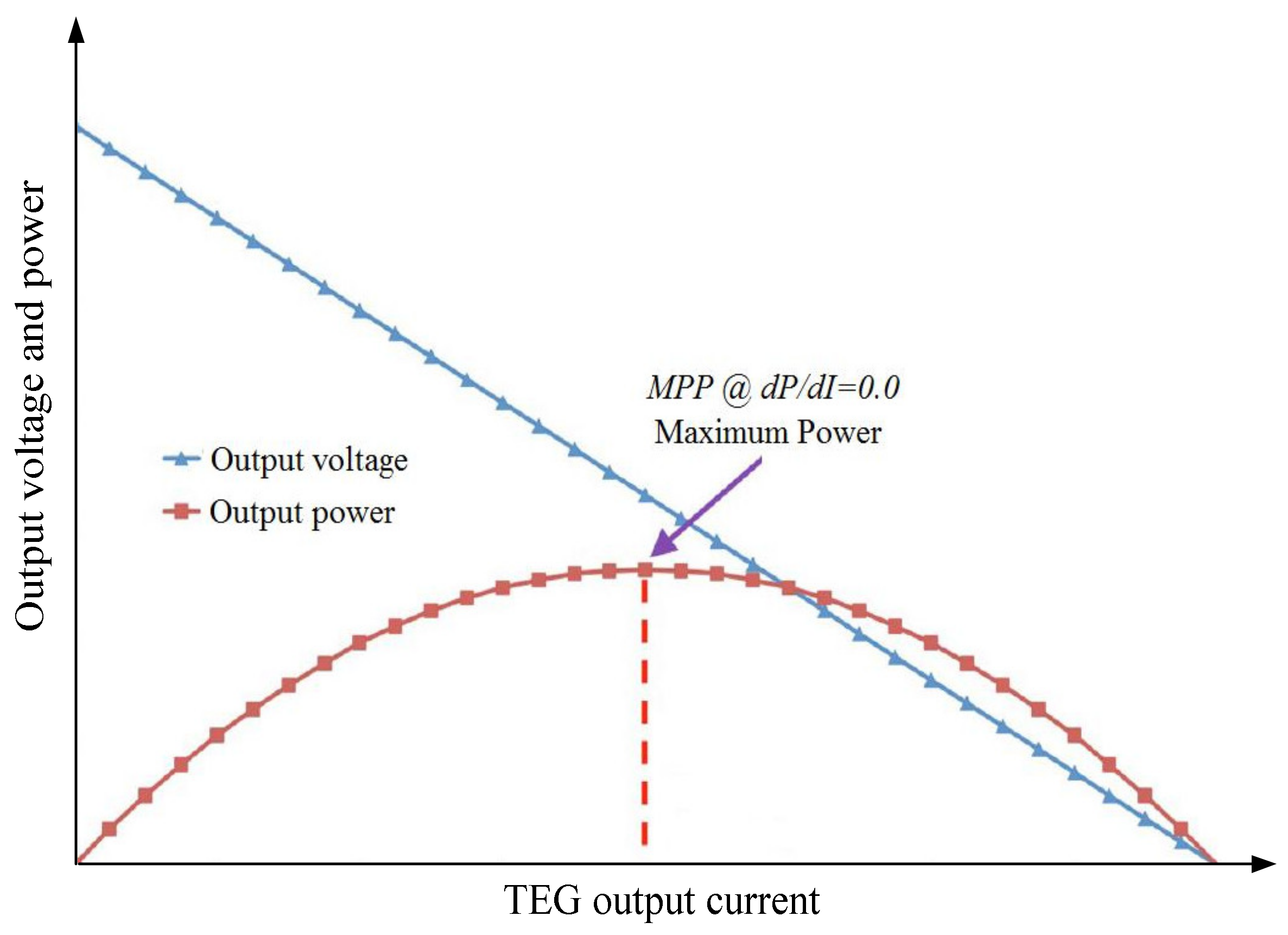 Energies 13 04531 g005