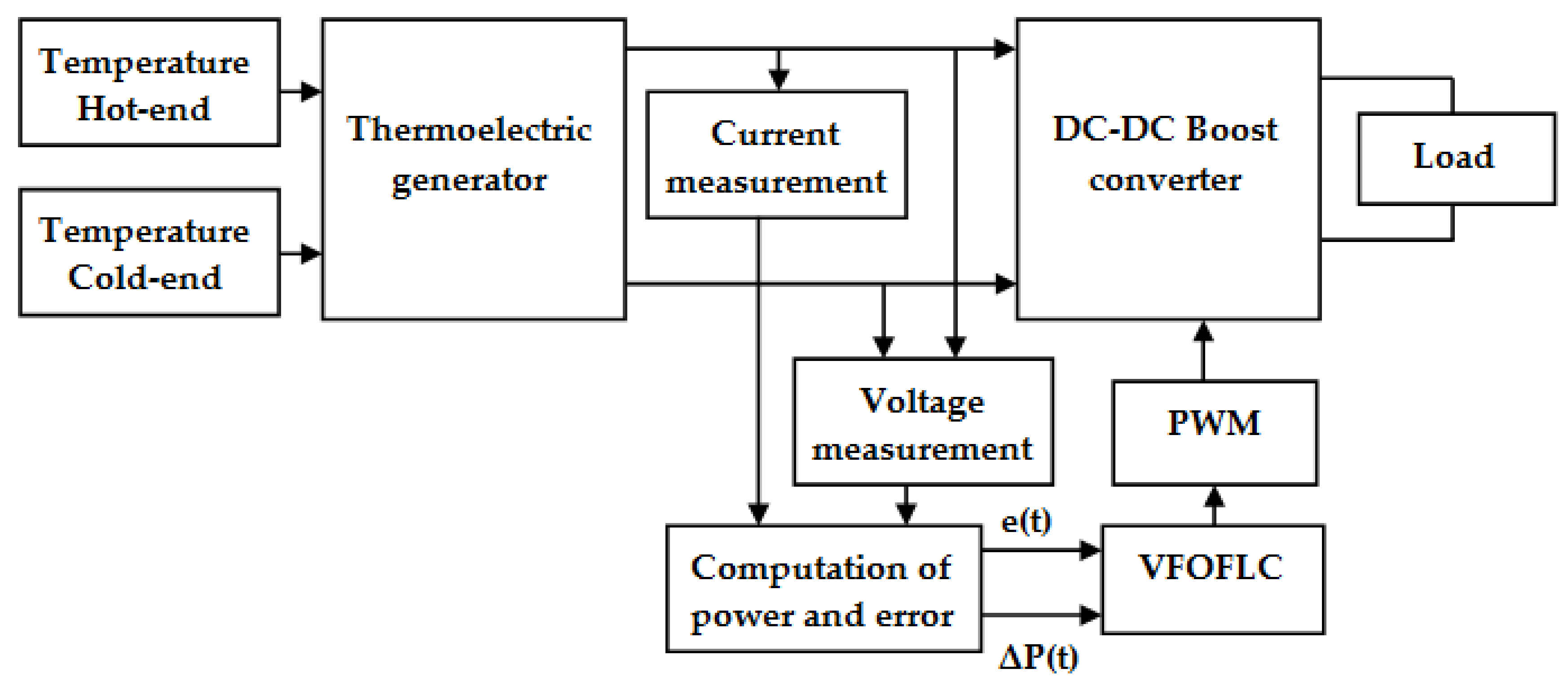 Energies 13 04531 g007