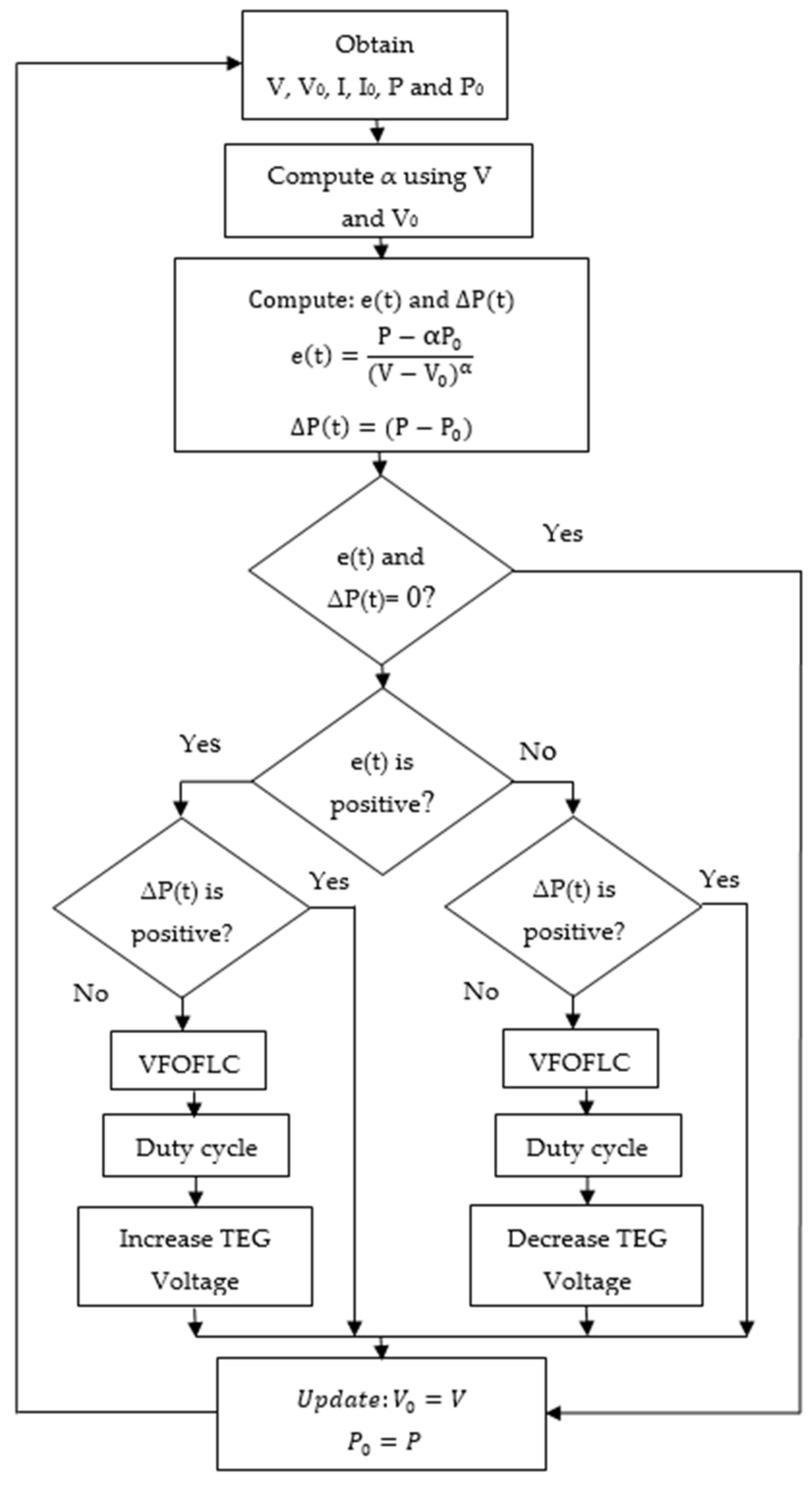 Energies 13 04531 g008