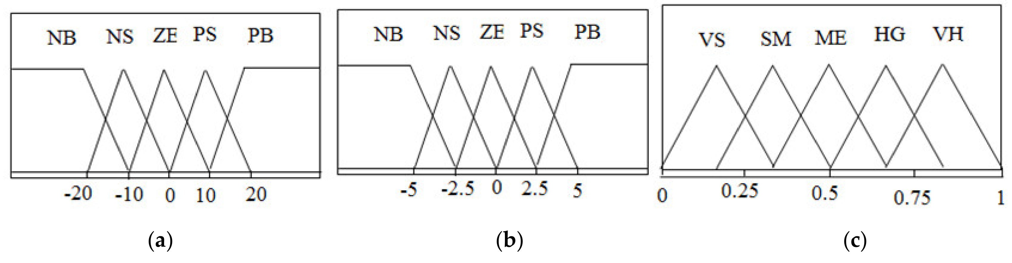 Energies 13 04531 g009