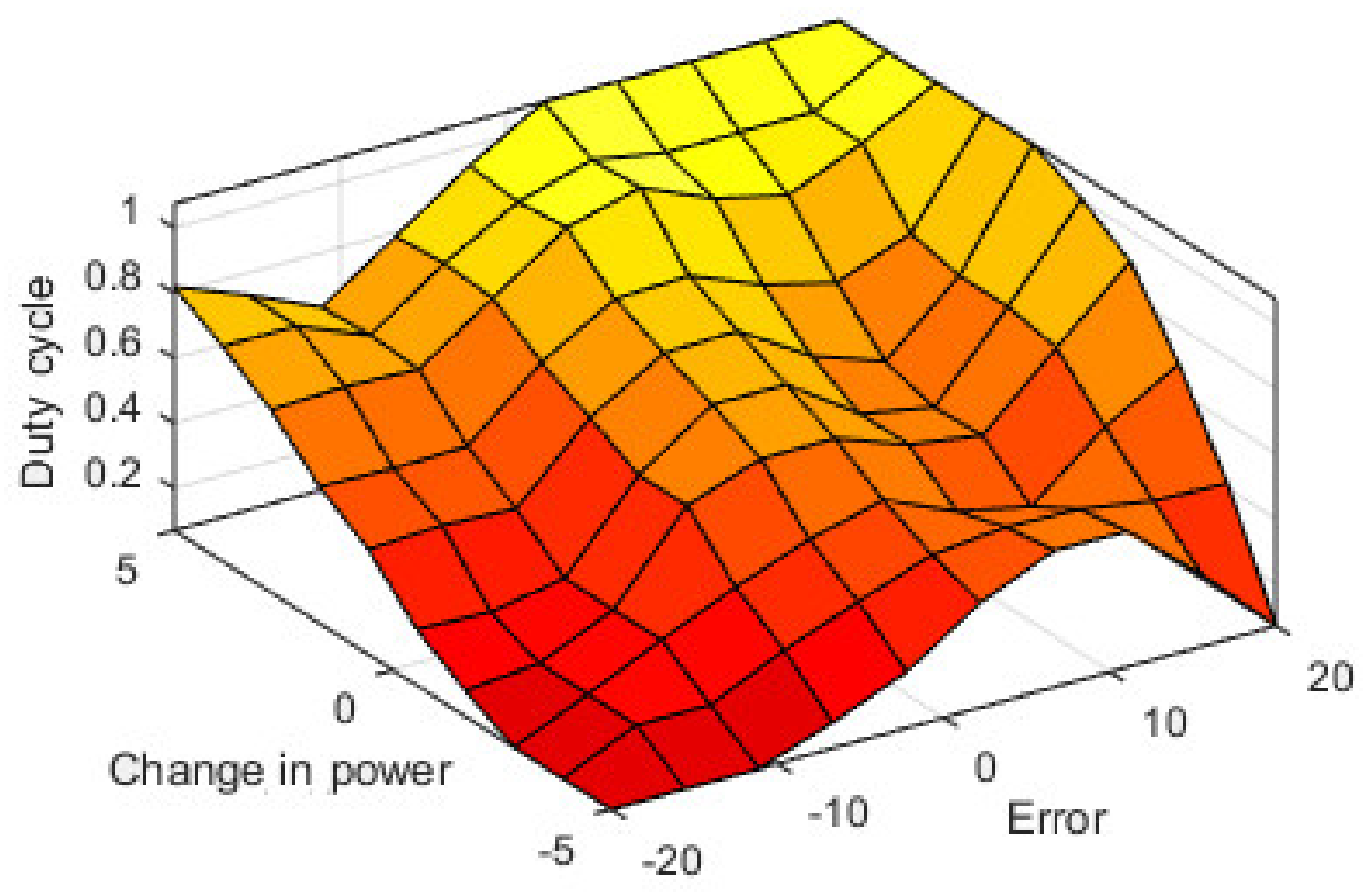 Energies 13 04531 g010