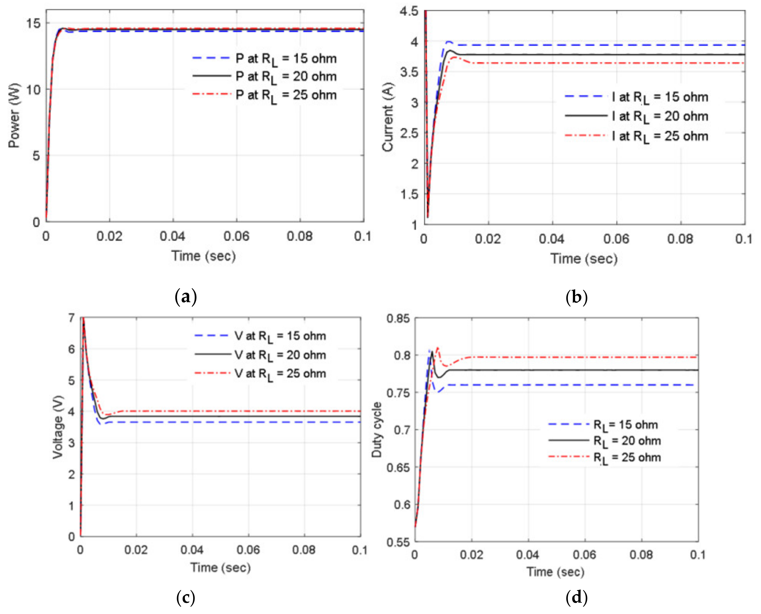 Energies 13 04531 g013